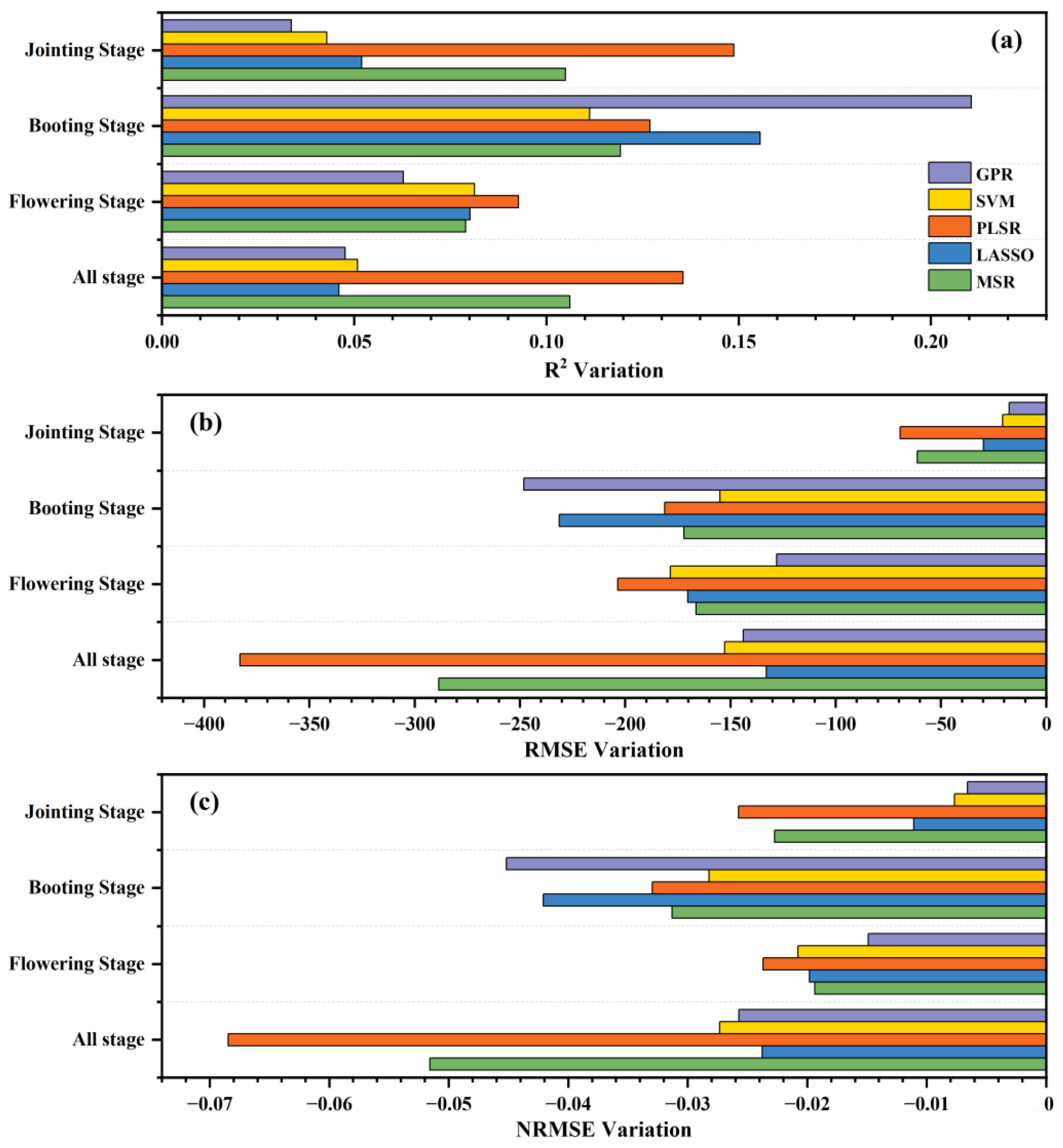 Agriculture 13 00009 g009