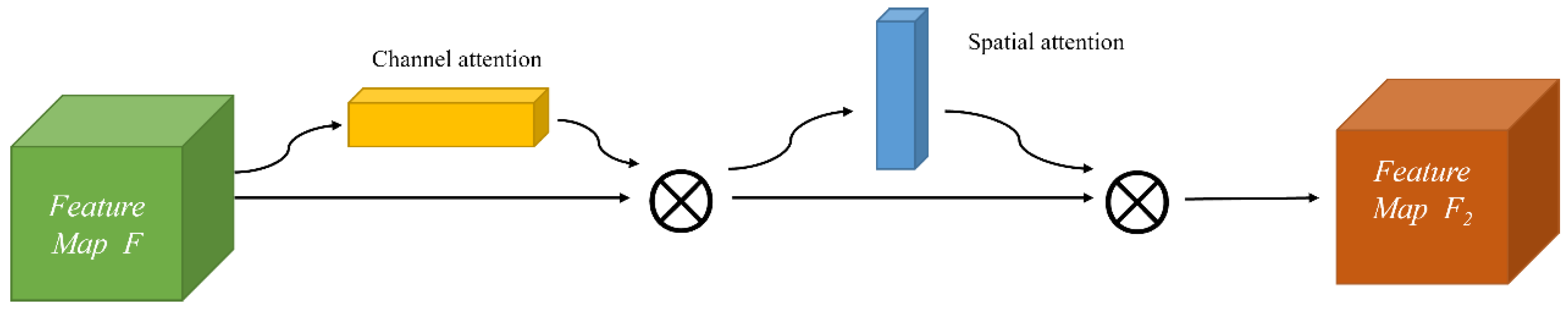 Agriculture 13 00011 g004