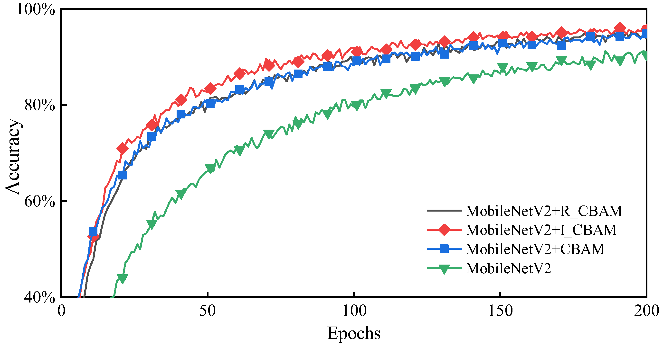 Agriculture 13 00011 g007
