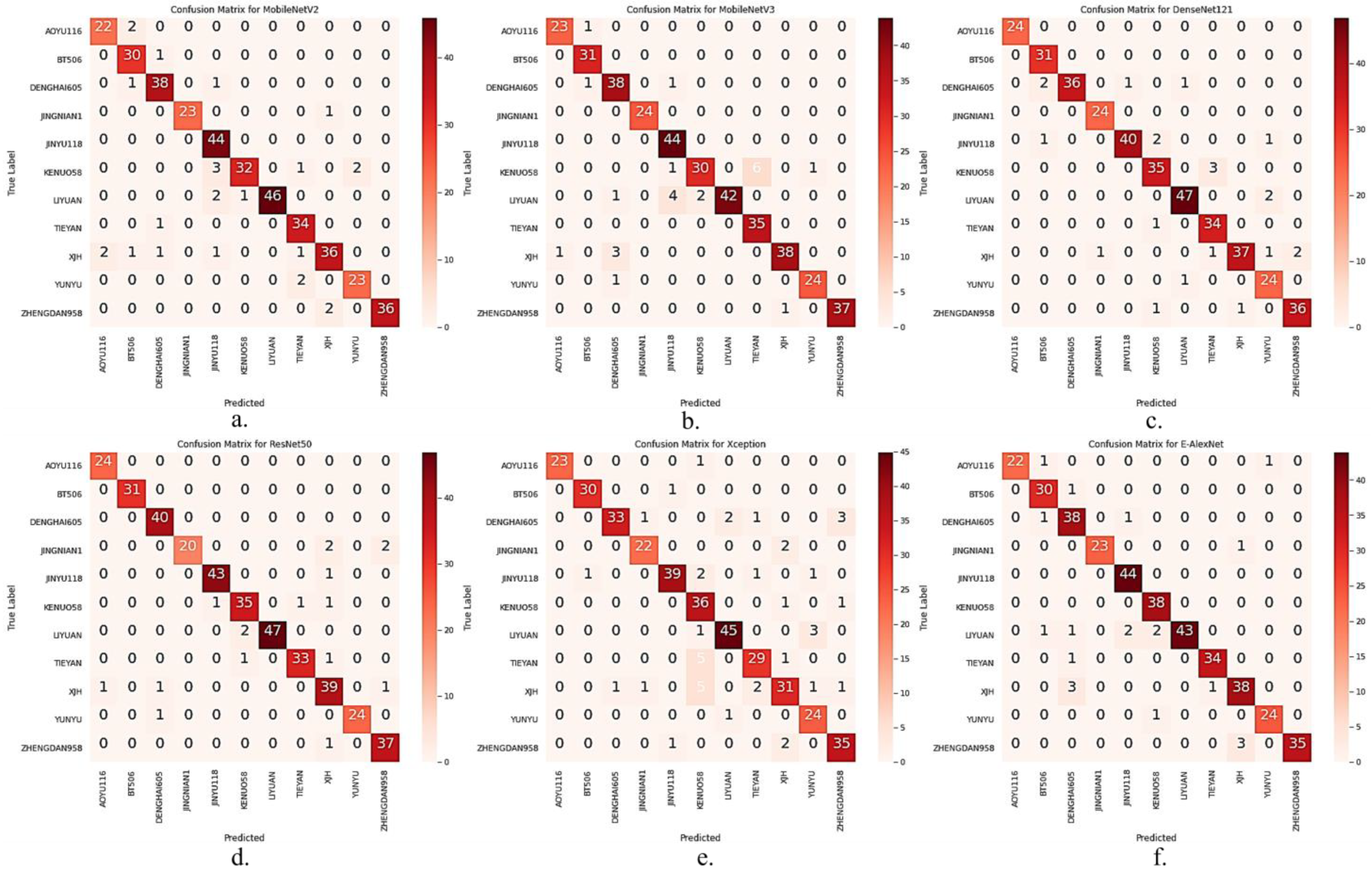 Agriculture 13 00011 g009