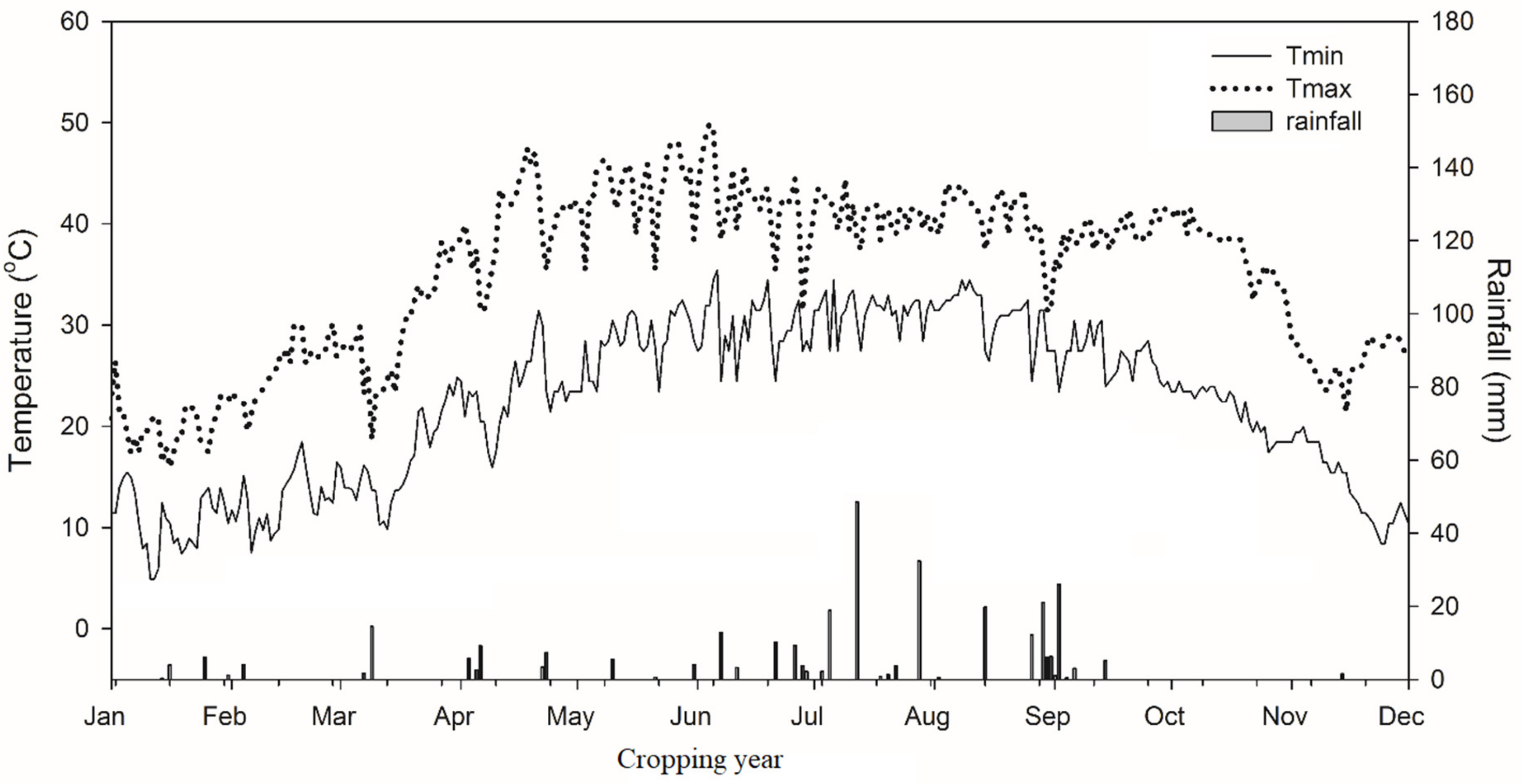 Agriculture 13 00012 g001
