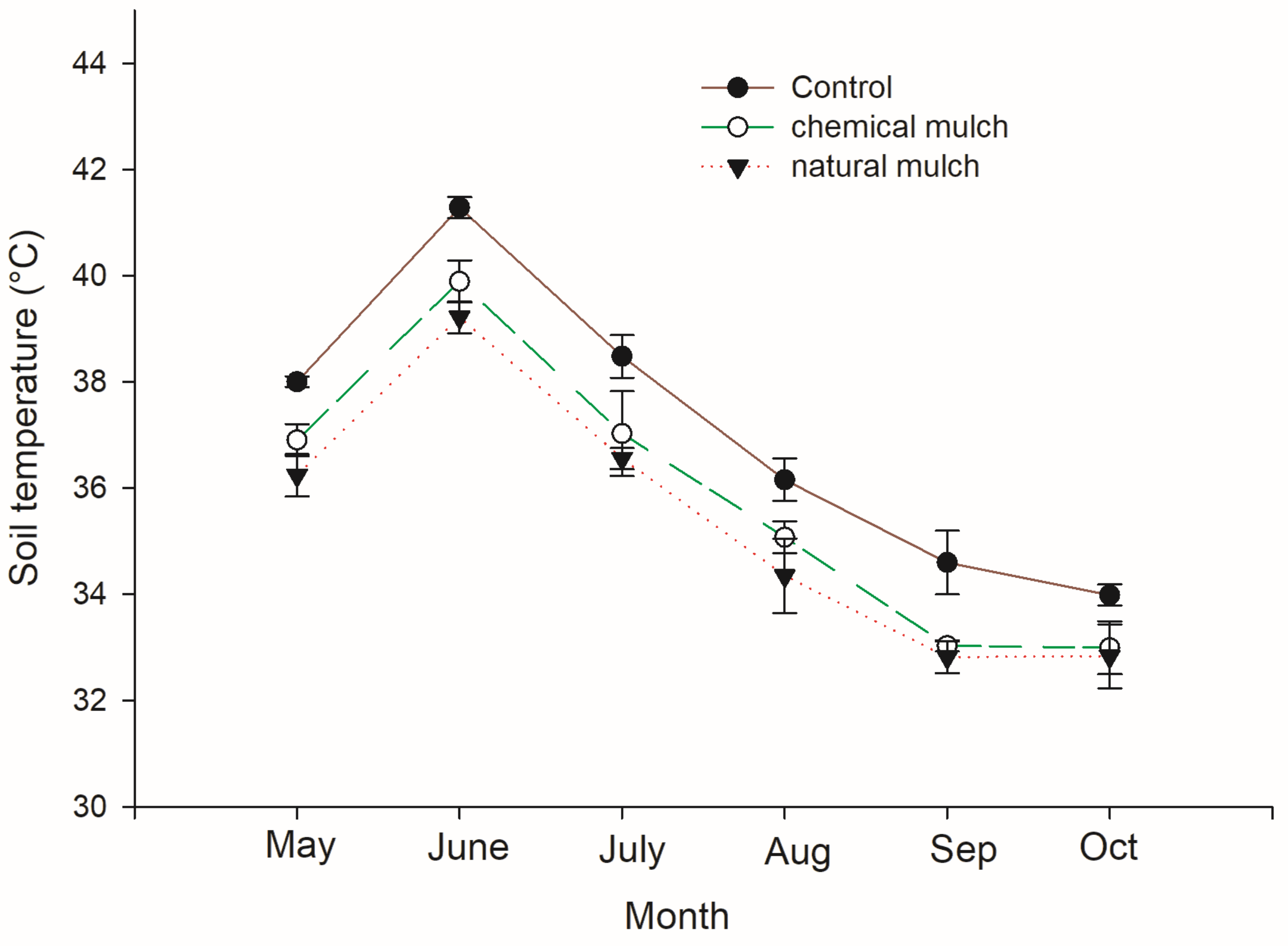 Agriculture 13 00012 g002