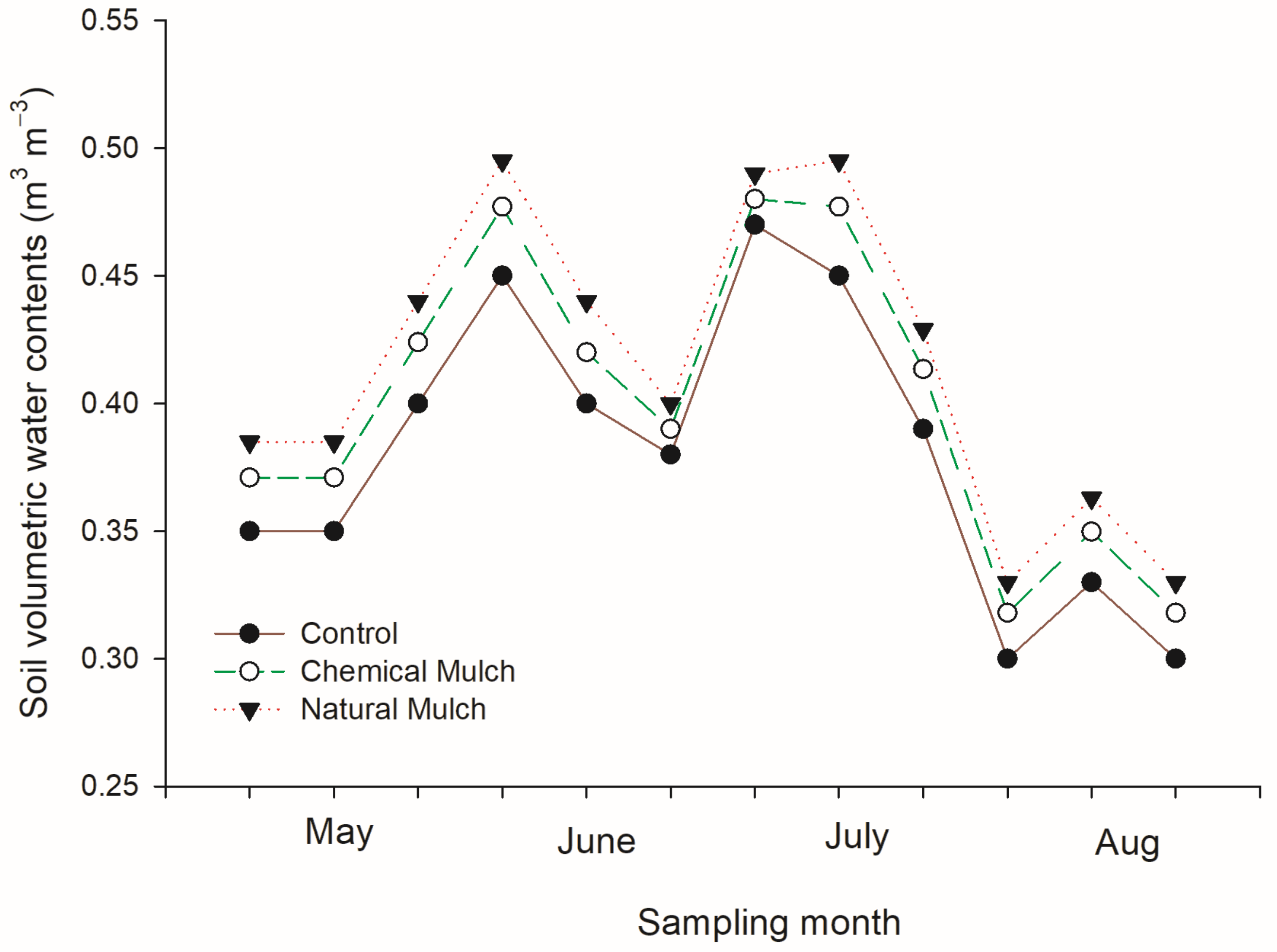Agriculture 13 00012 g003
