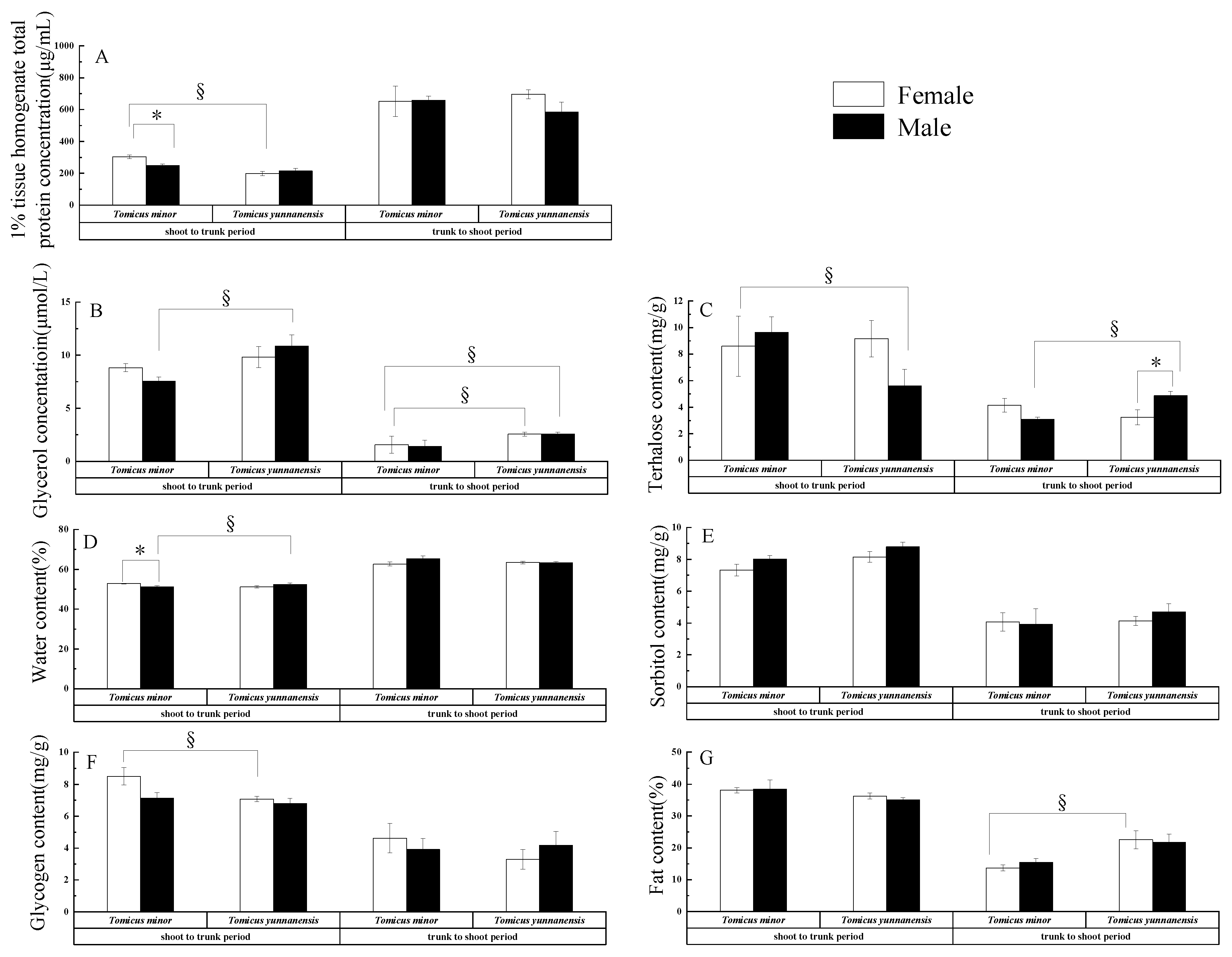 Agriculture 13 00014 g001