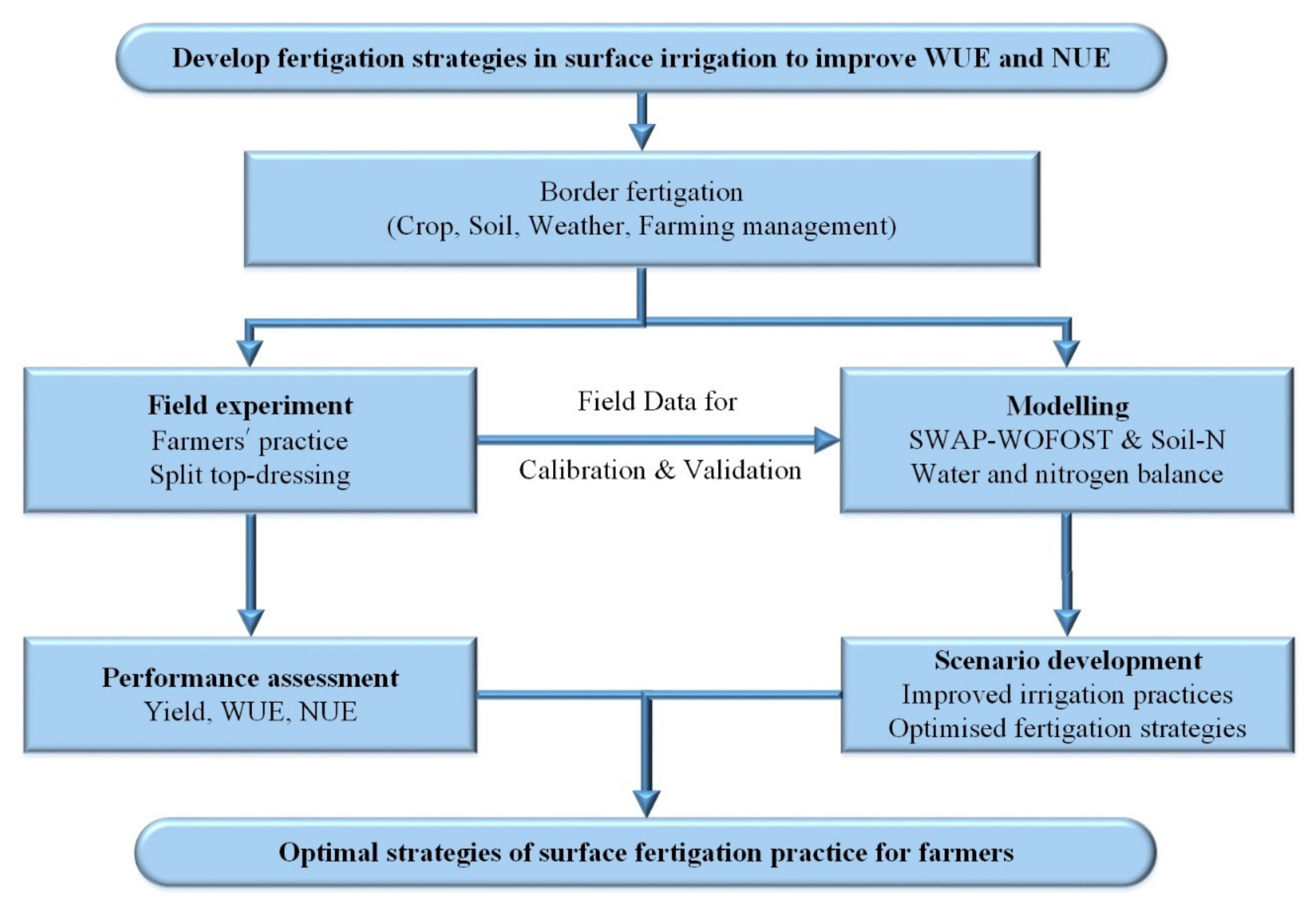 Agriculture 13 00017 g001