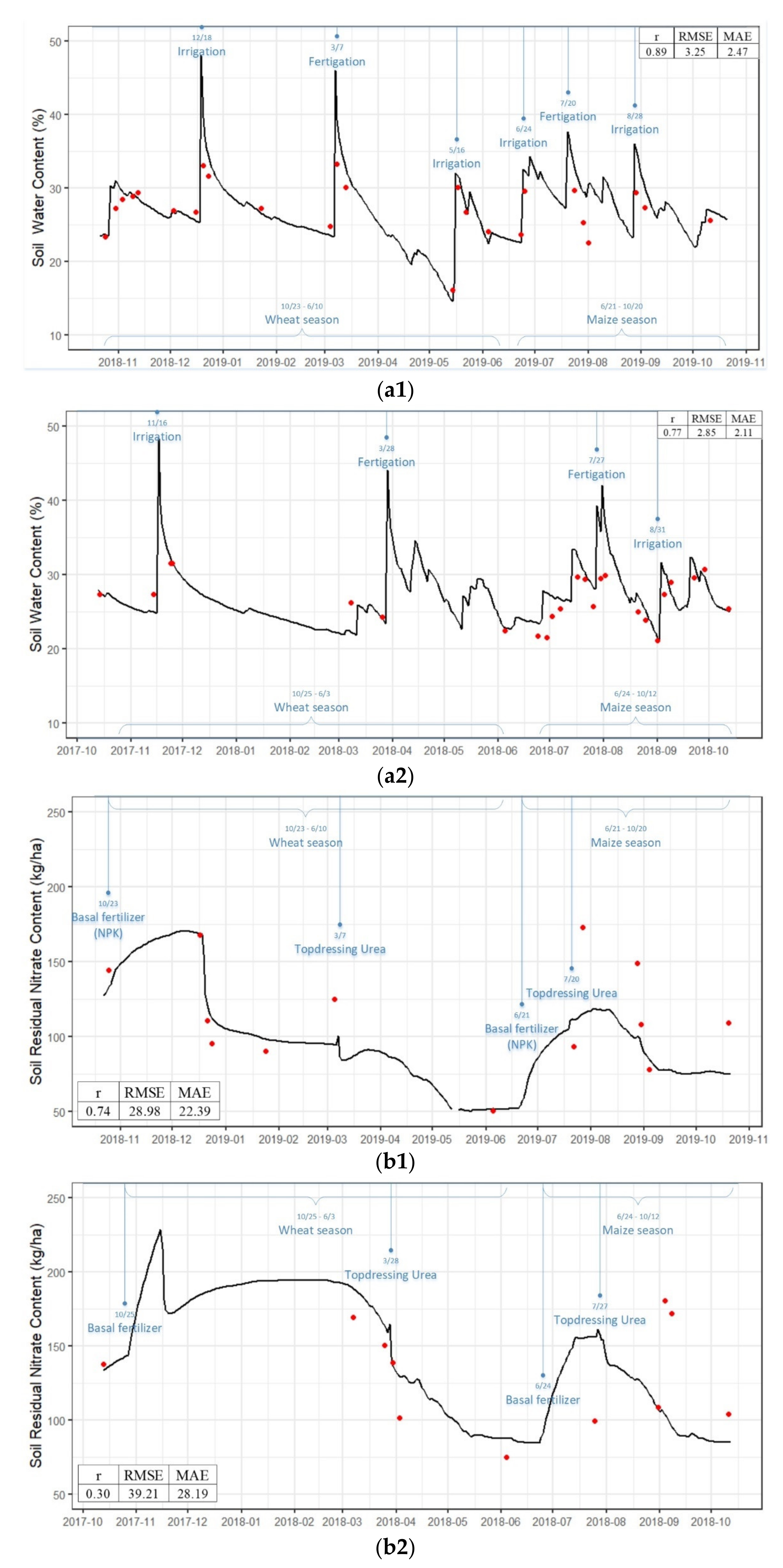 Agriculture 13 00017 g004a