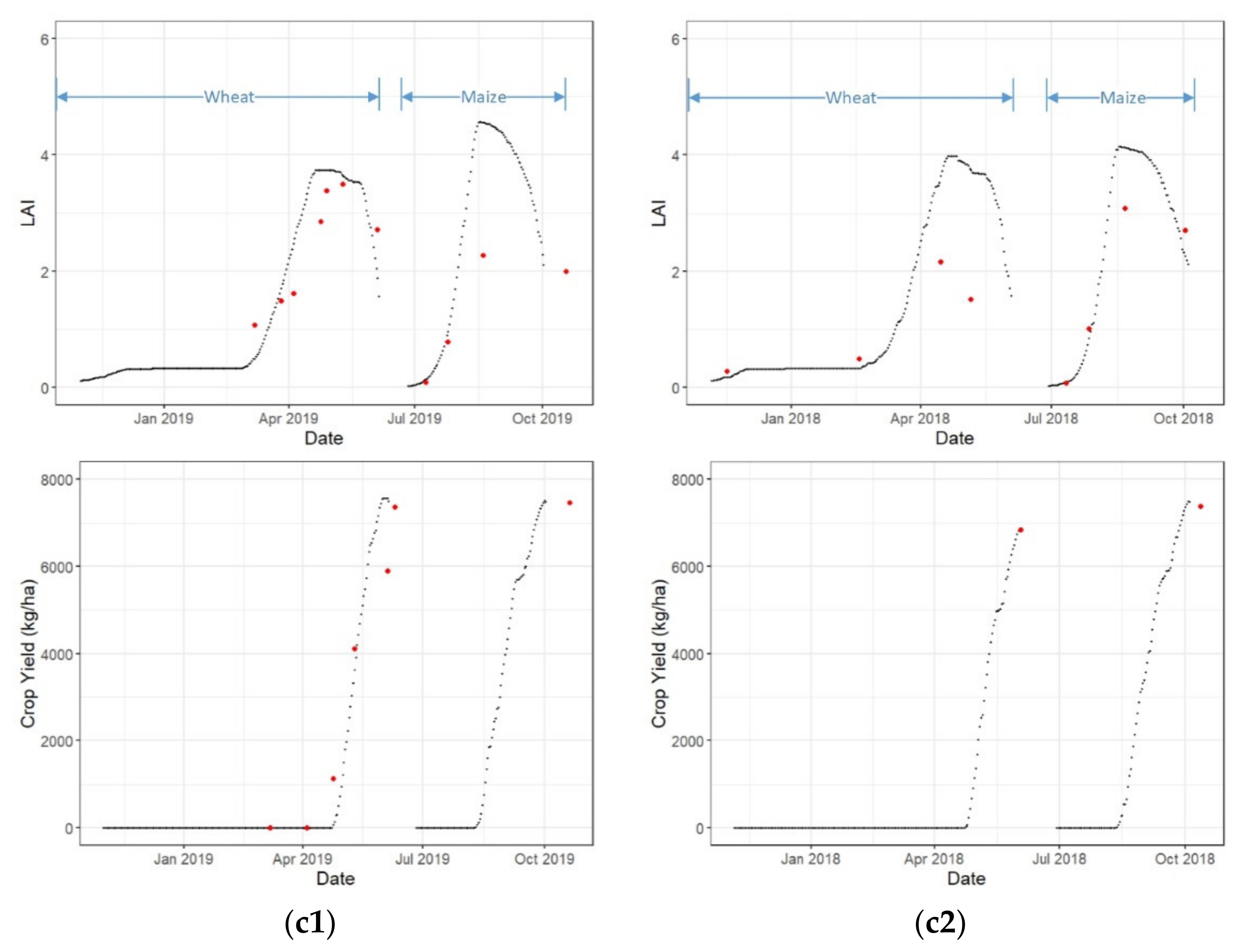 Agriculture 13 00017 g004b
