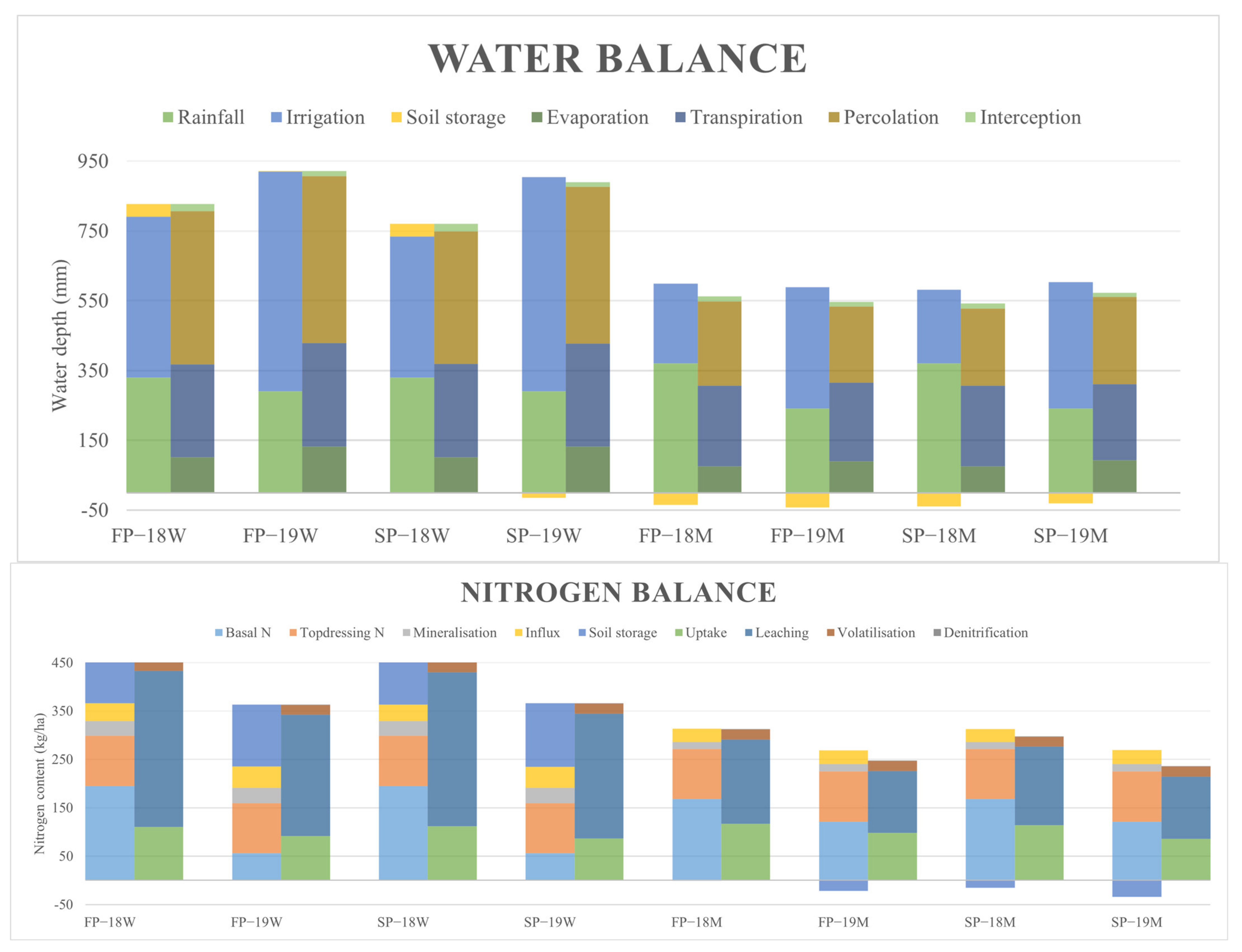 Agriculture 13 00017 g005