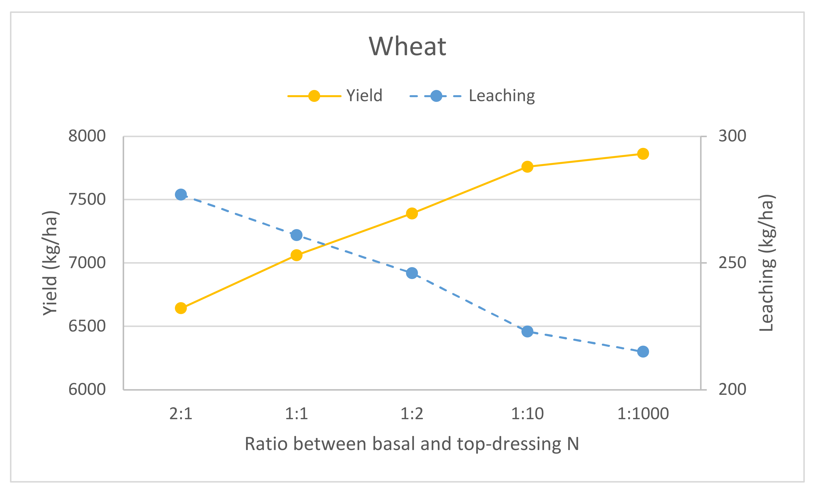 Agriculture 13 00017 g006a