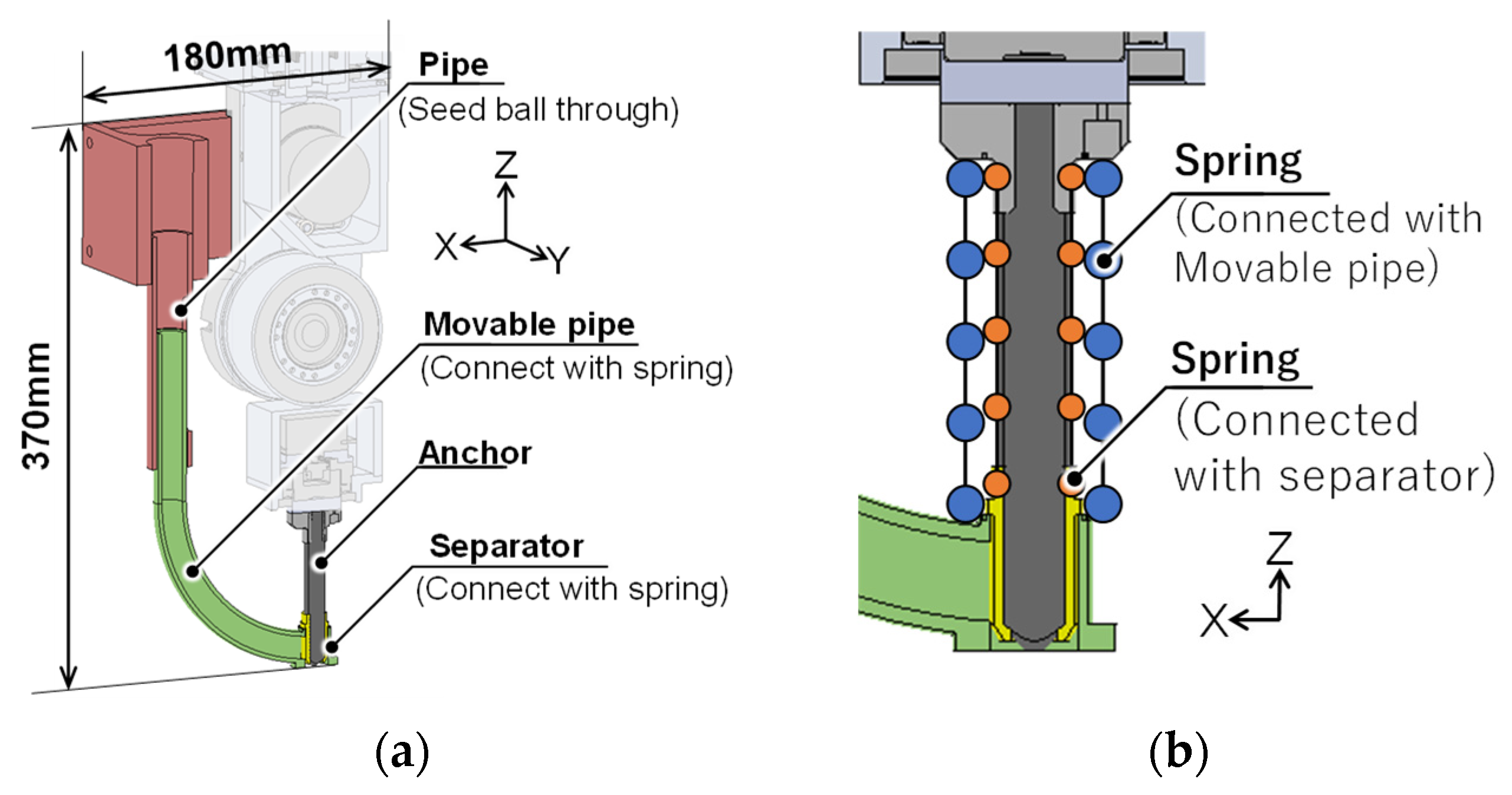 Agriculture 13 00018 g011