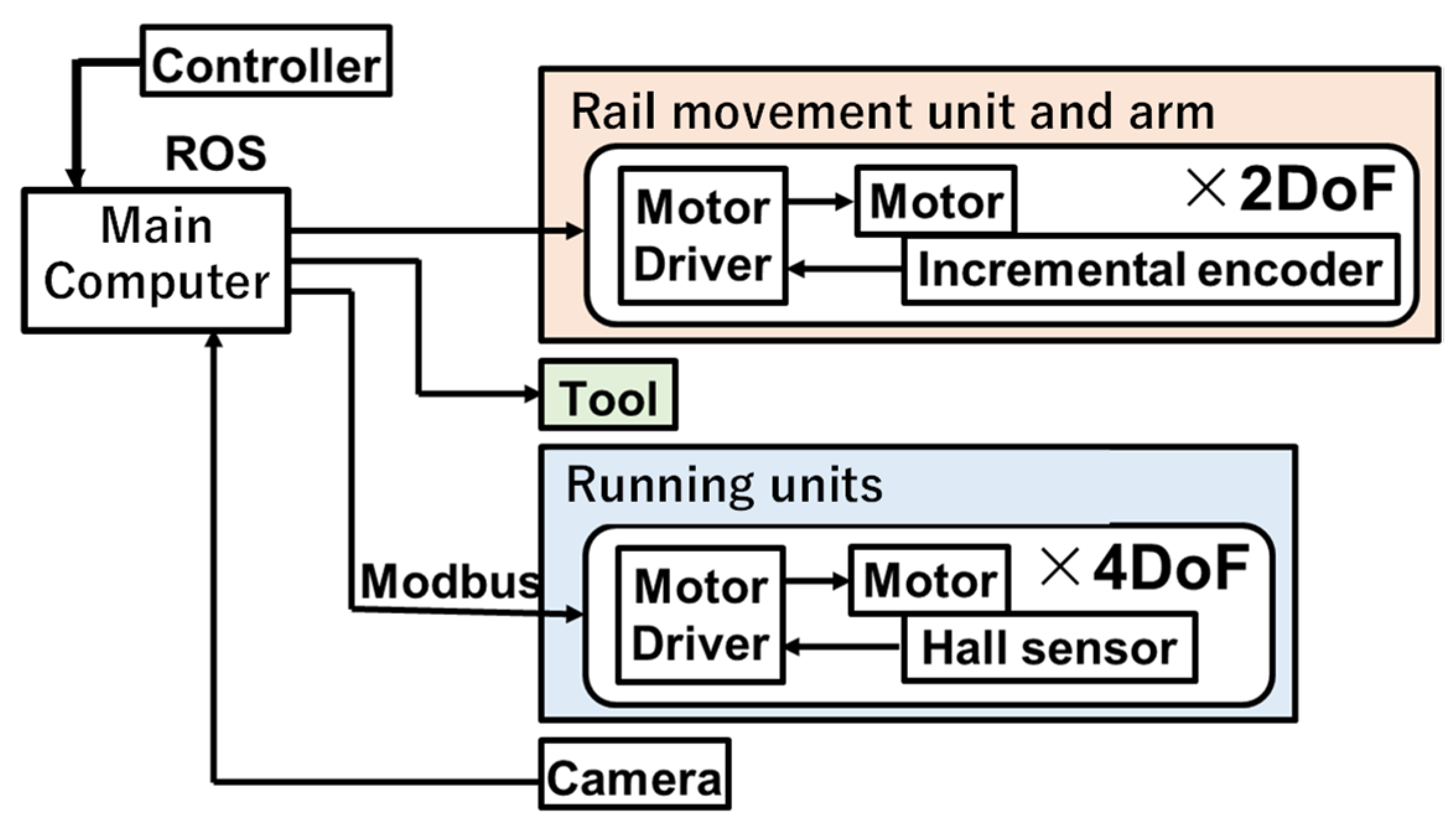 Agriculture 13 00018 g013