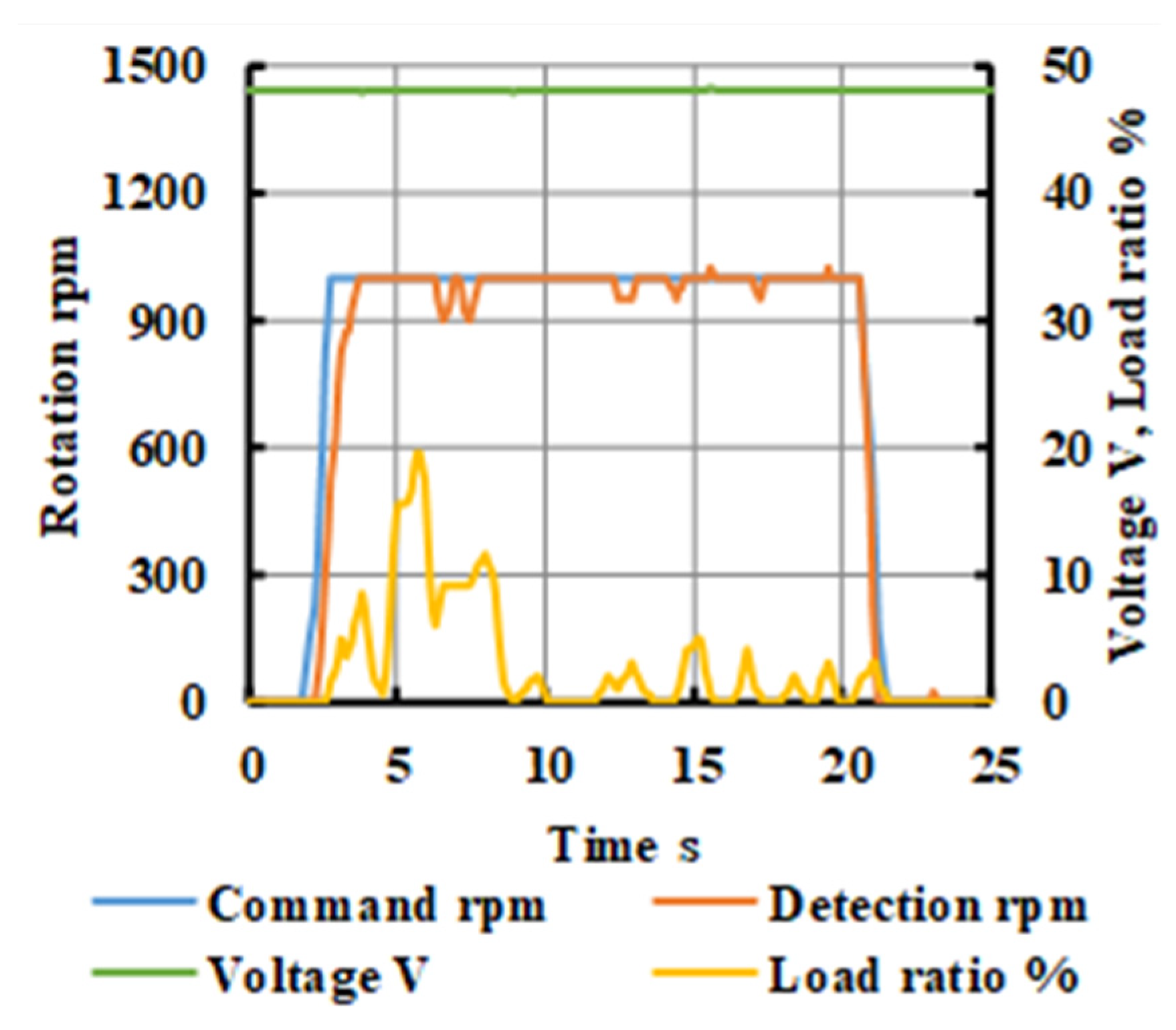 Agriculture 13 00018 g016