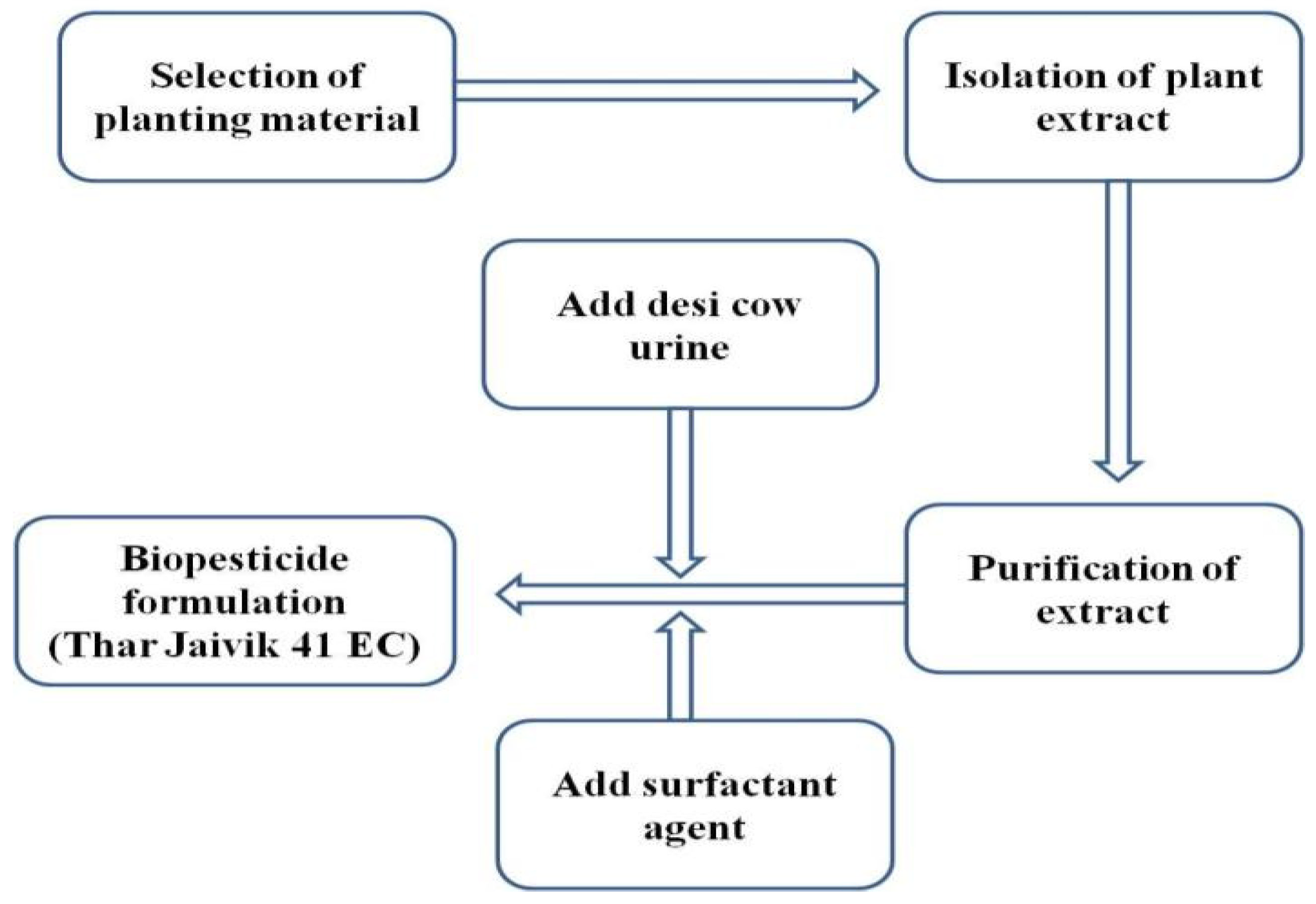 Agriculture 13 00019 g001 Agriculture 13 00019 g001
