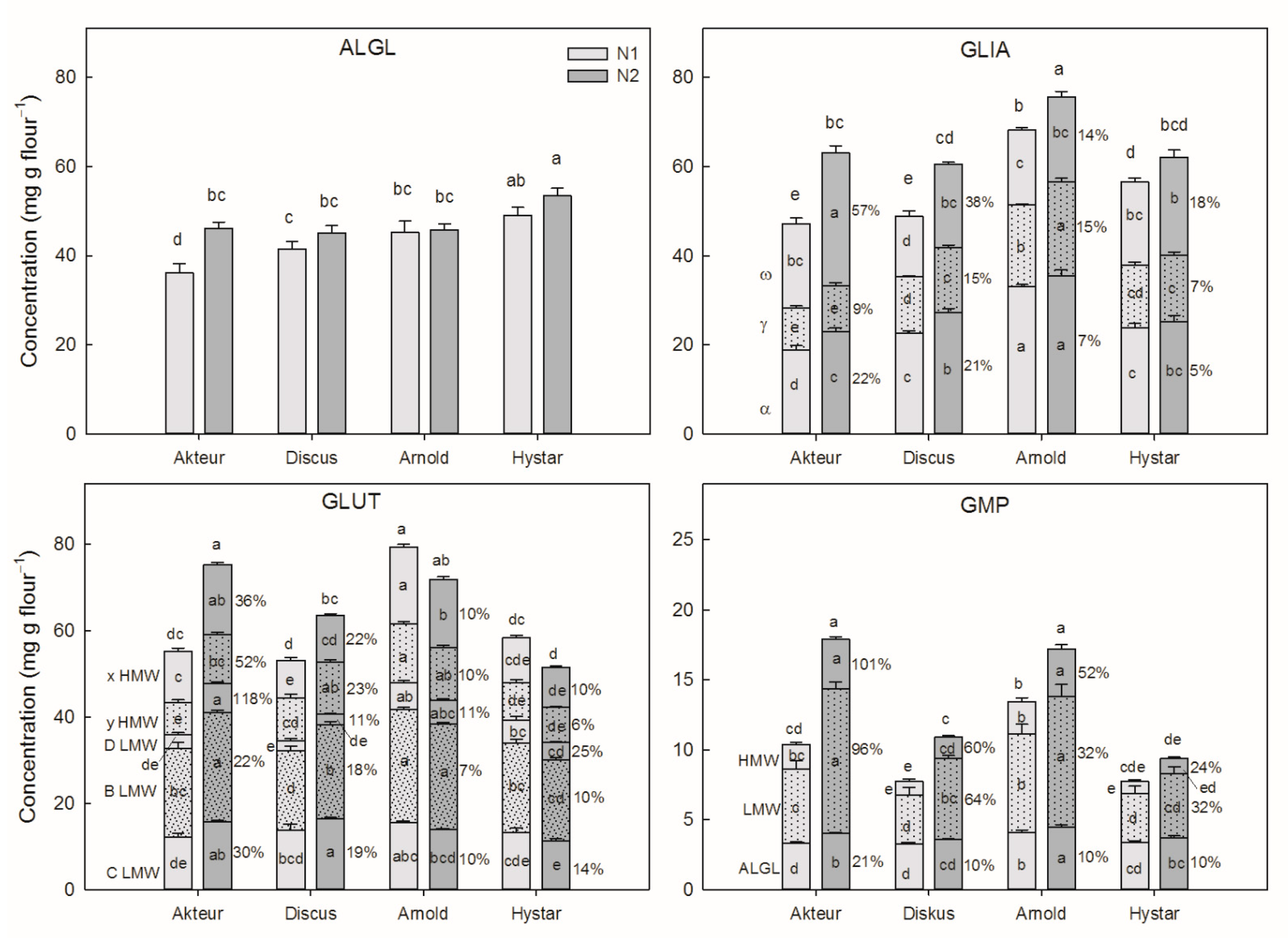Agriculture 13 00020 g002