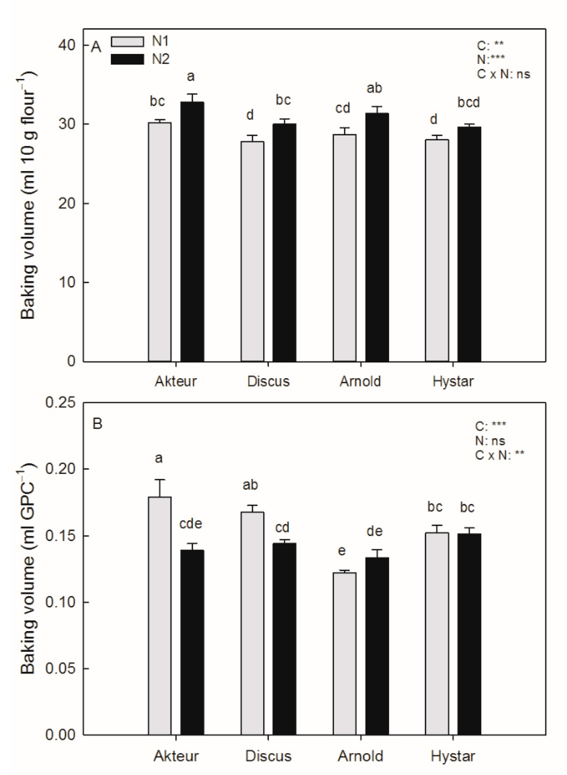 Agriculture 13 00020 g003