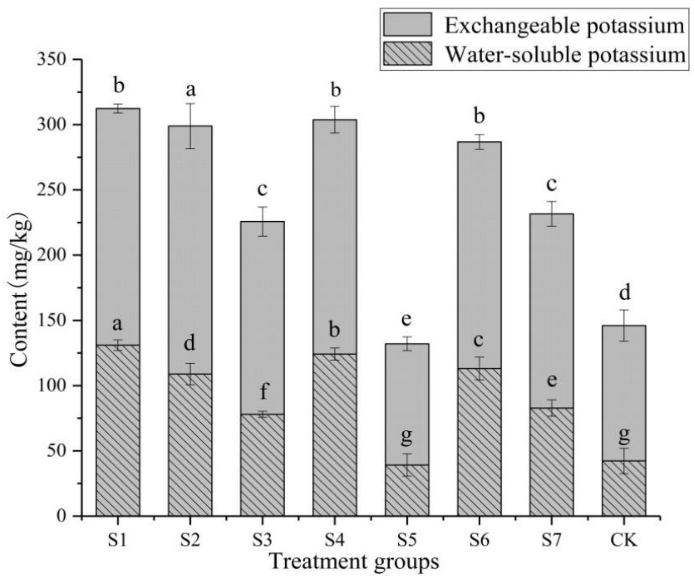 Agriculture 13 00021 g002