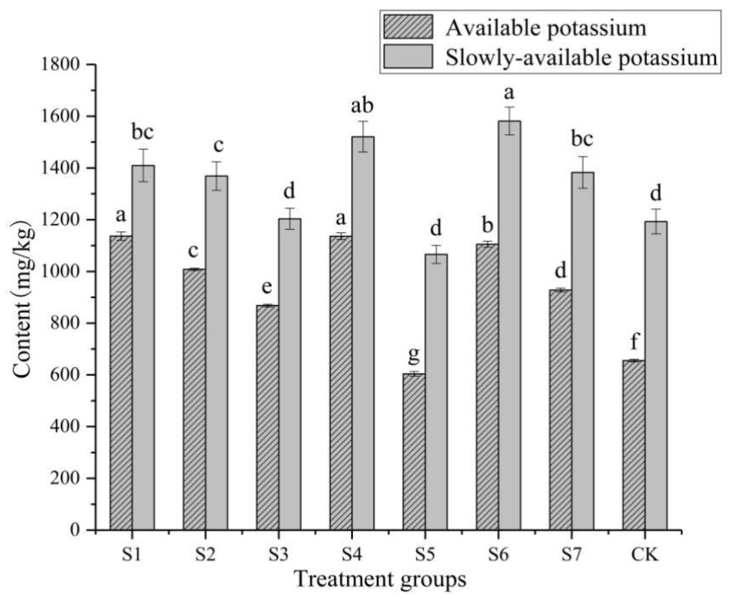 Agriculture 13 00021 g003