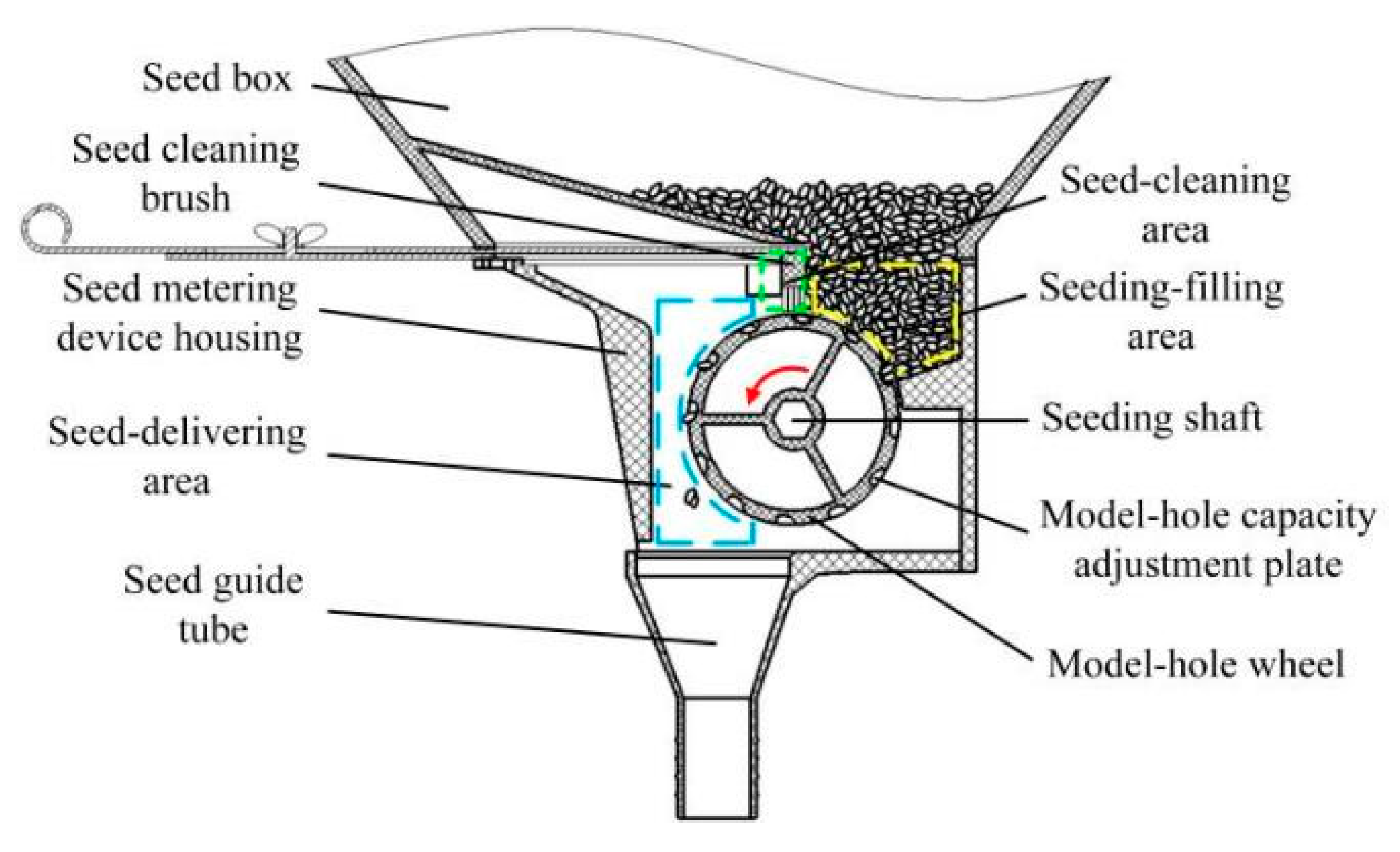Agriculture 13 00023 g002