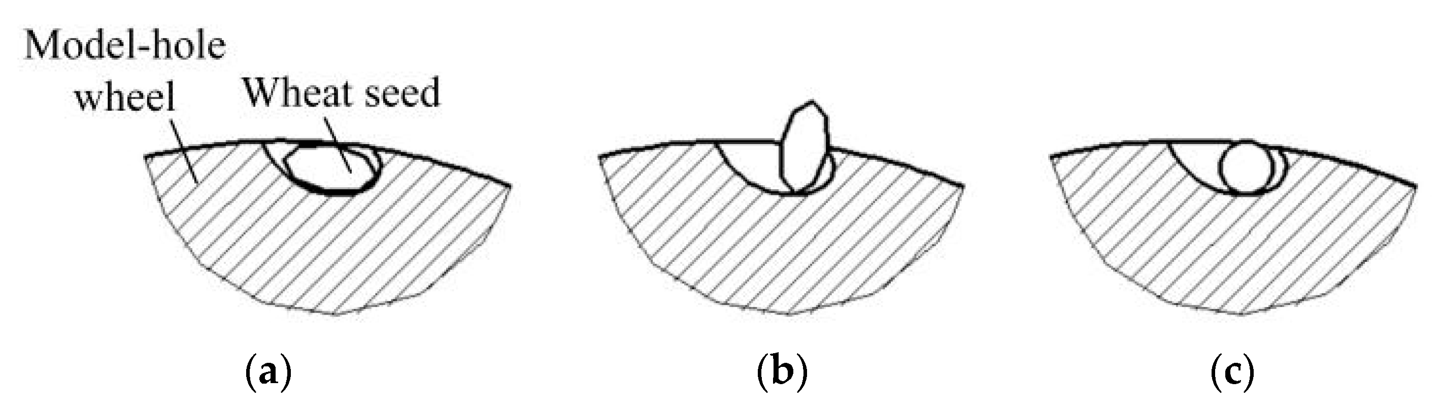 Agriculture 13 00023 g003