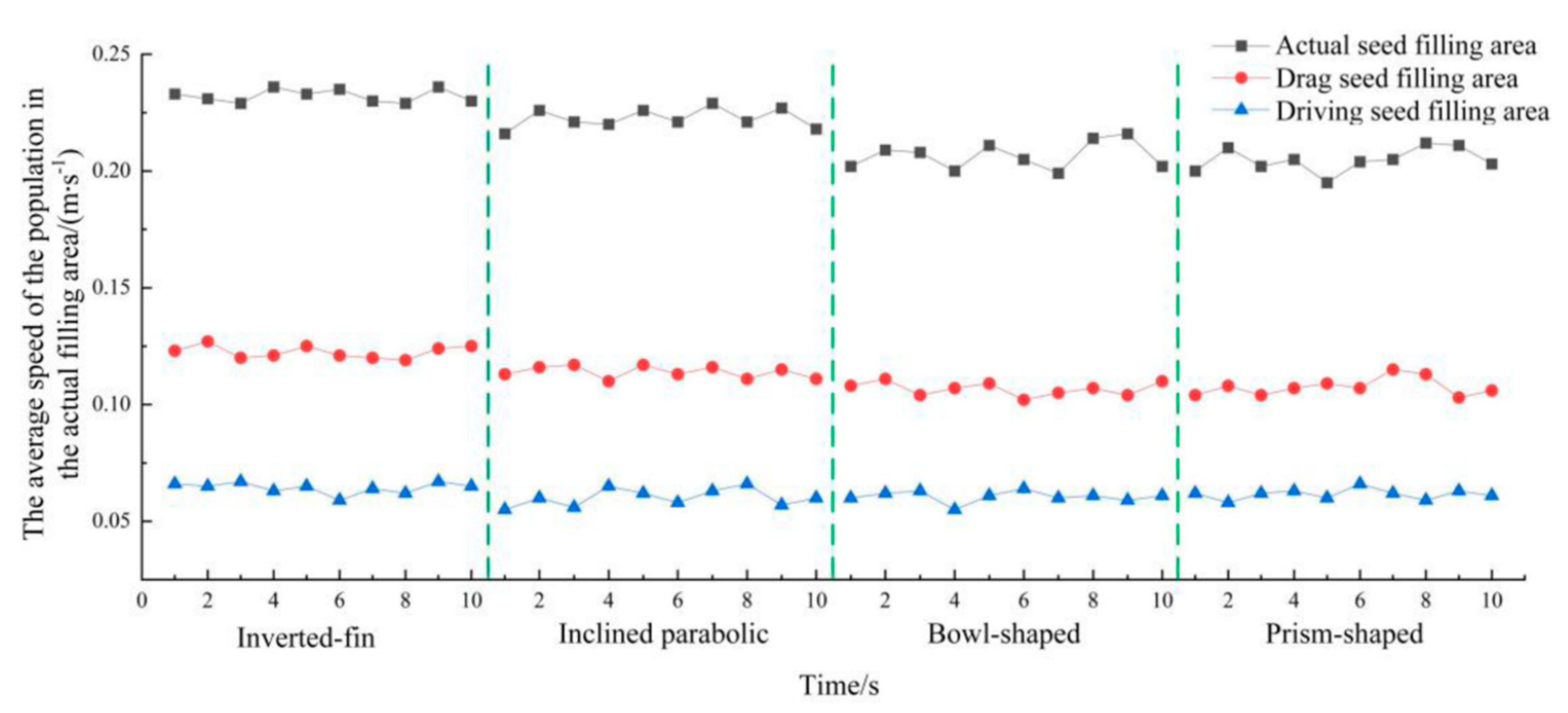 Agriculture 13 00023 g013