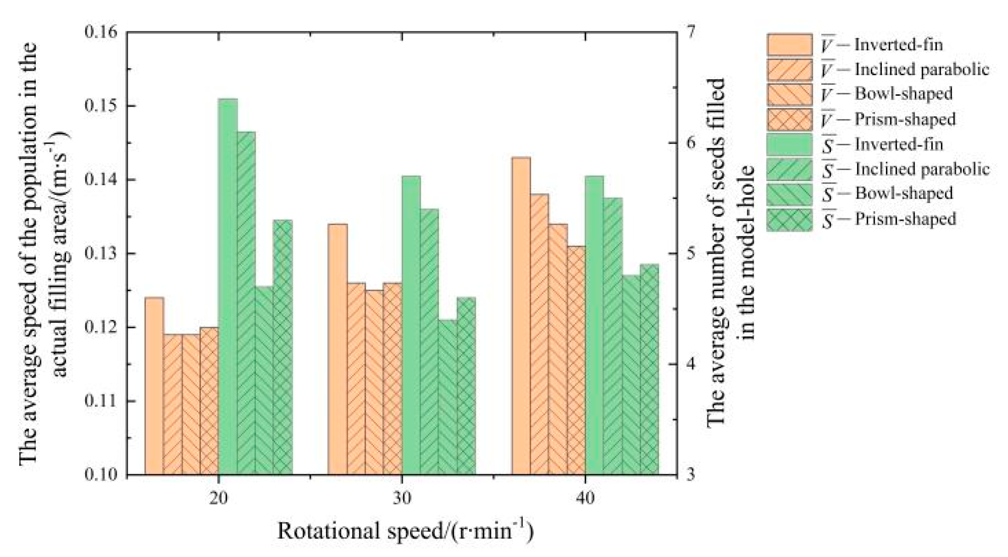 Agriculture 13 00023 g015