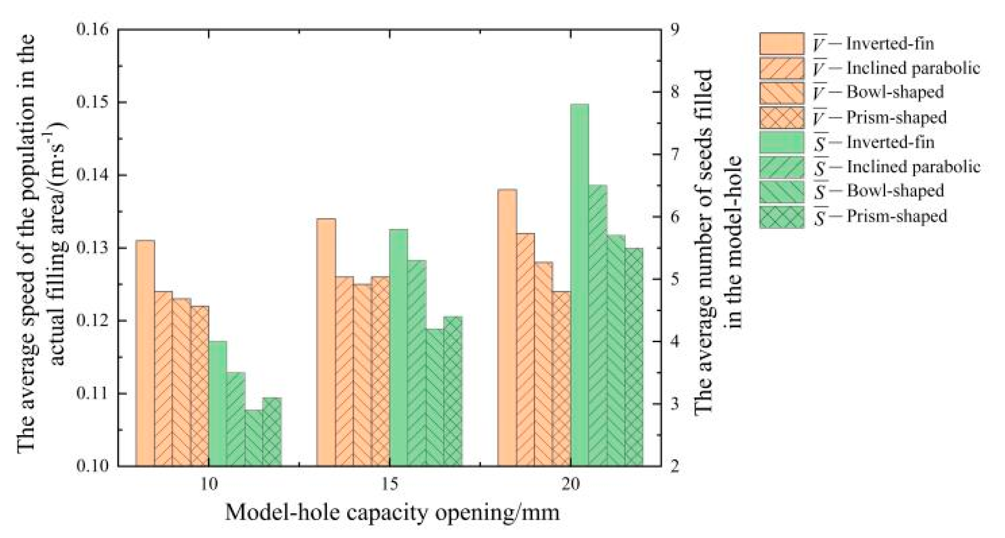 Agriculture 13 00023 g017