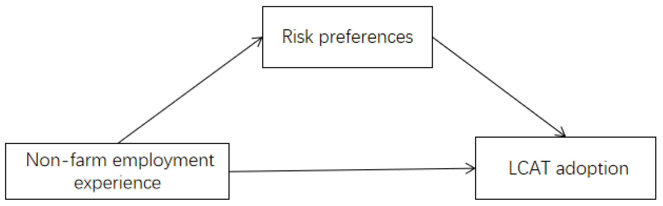 Agriculture 13 00024 g001