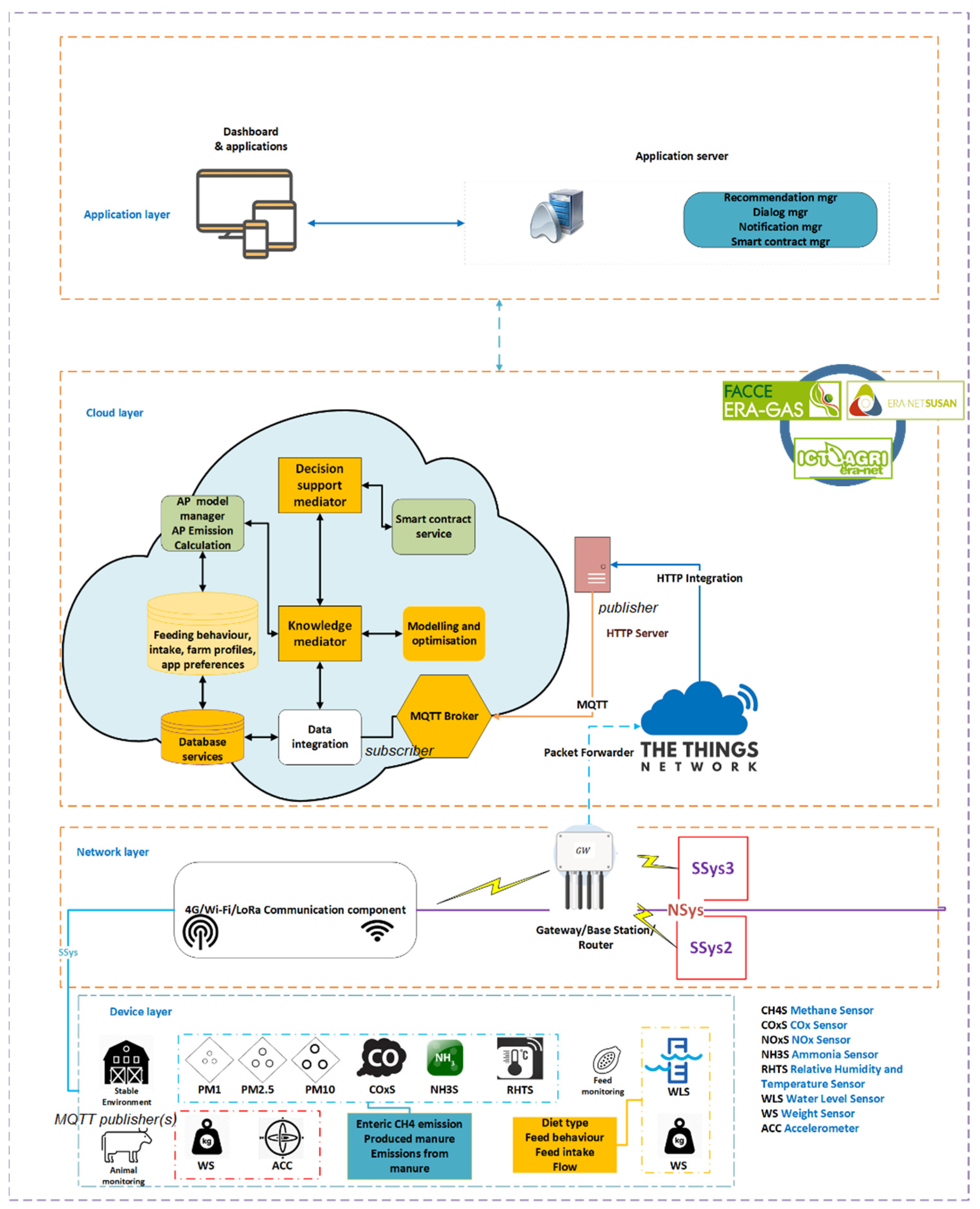 Agriculture 13 00025 g001