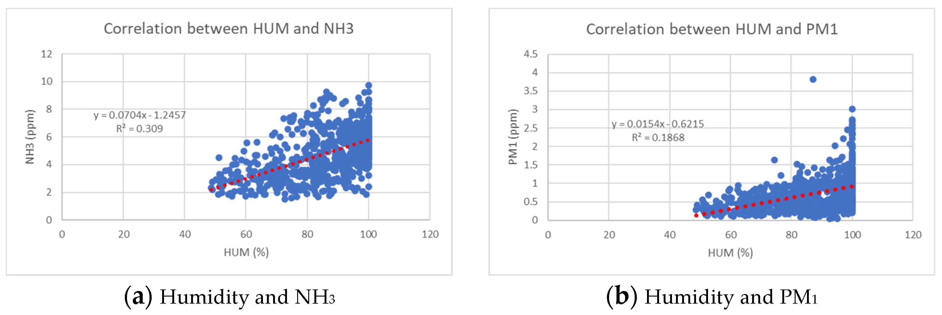 Agriculture 13 00025 g003a