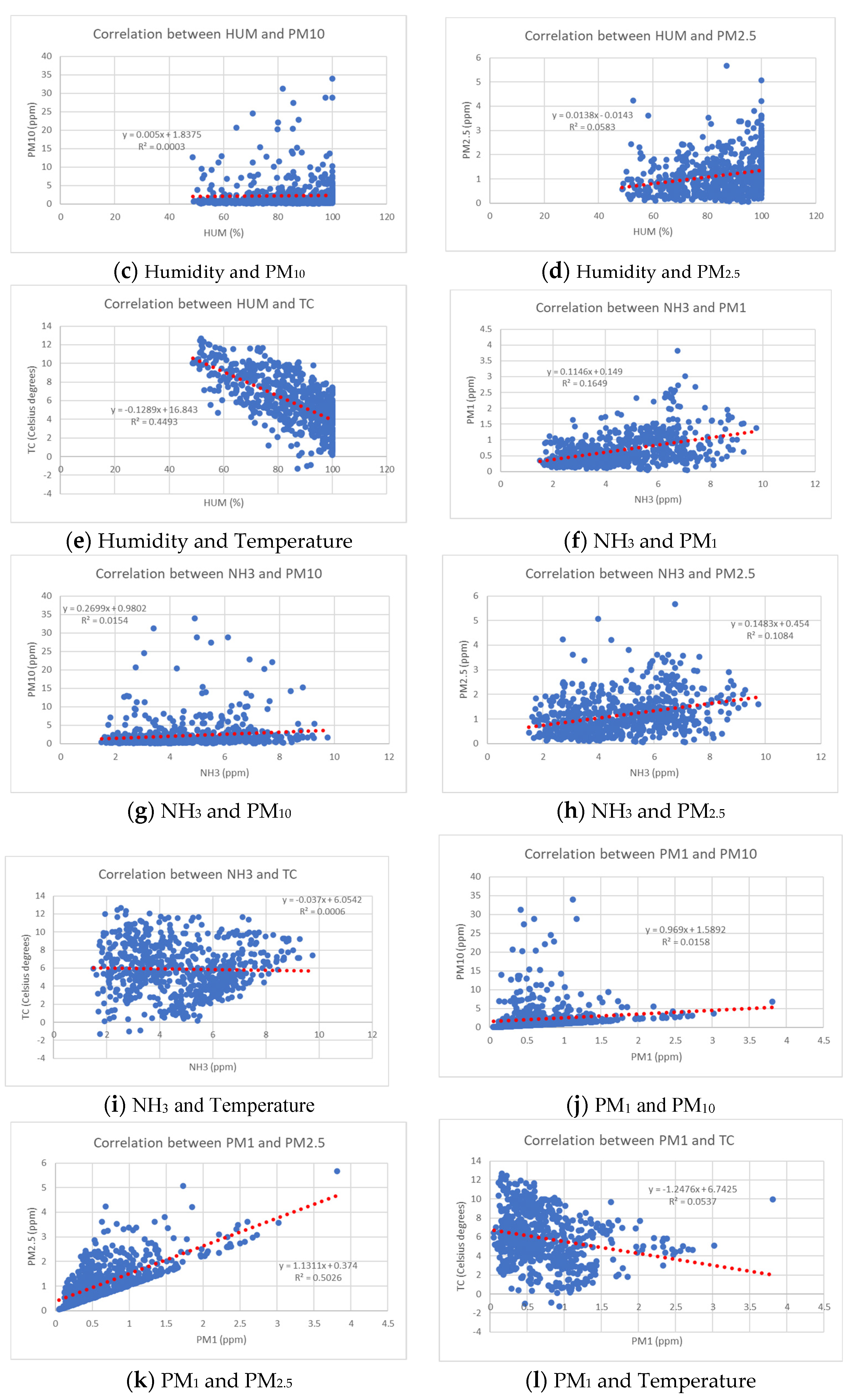 Agriculture 13 00025 g003b