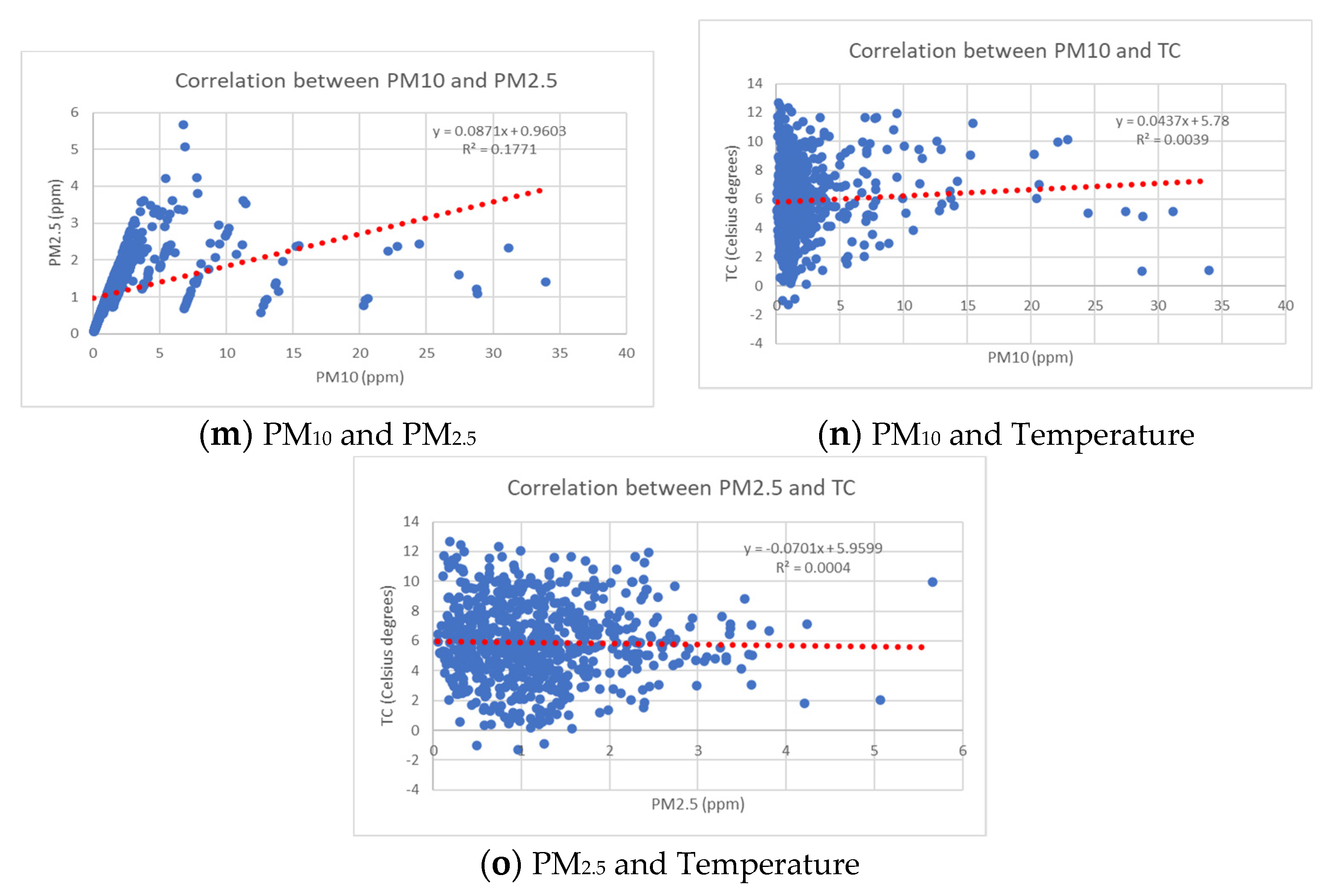 Agriculture 13 00025 g003c