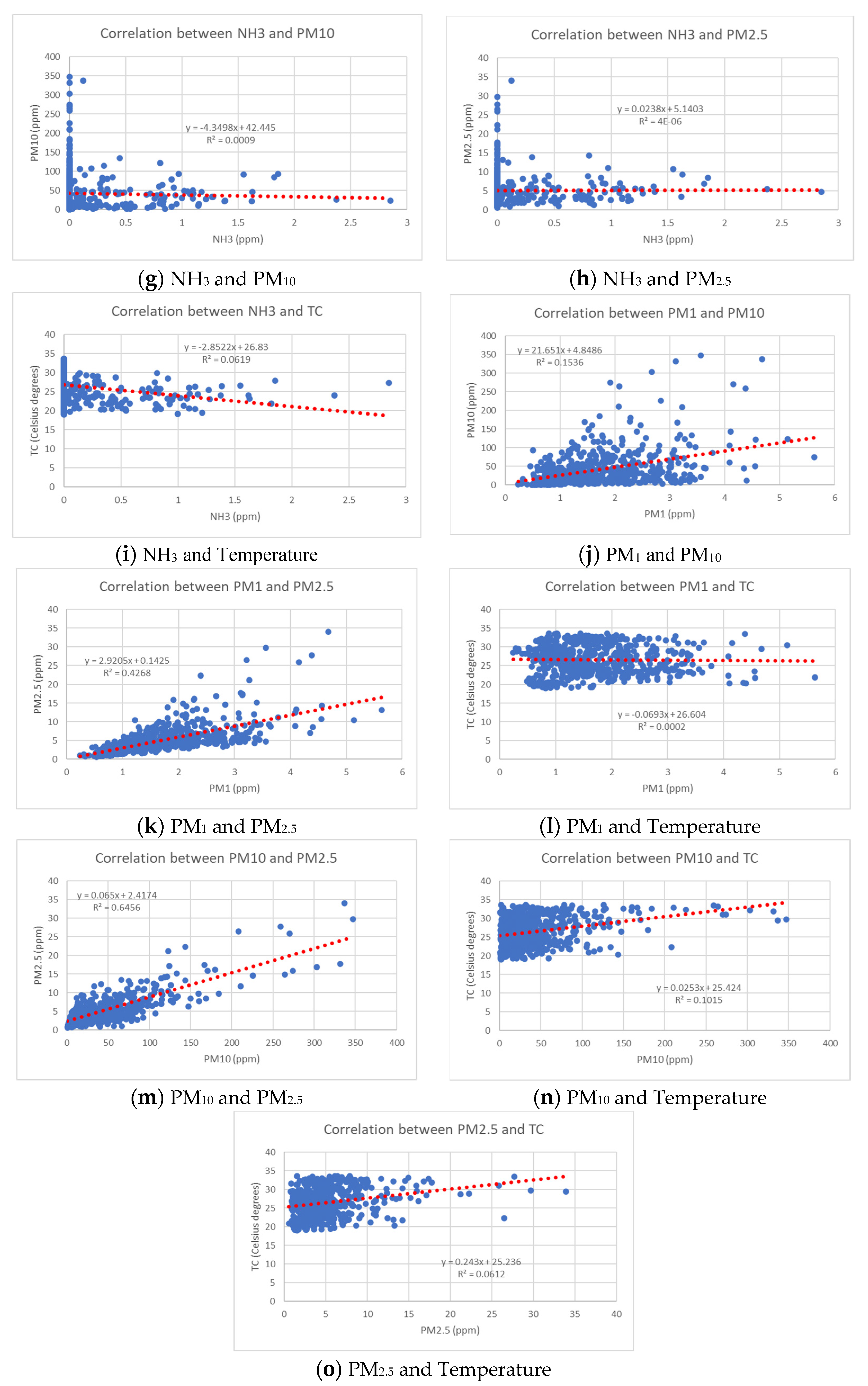 Agriculture 13 00025 g004b