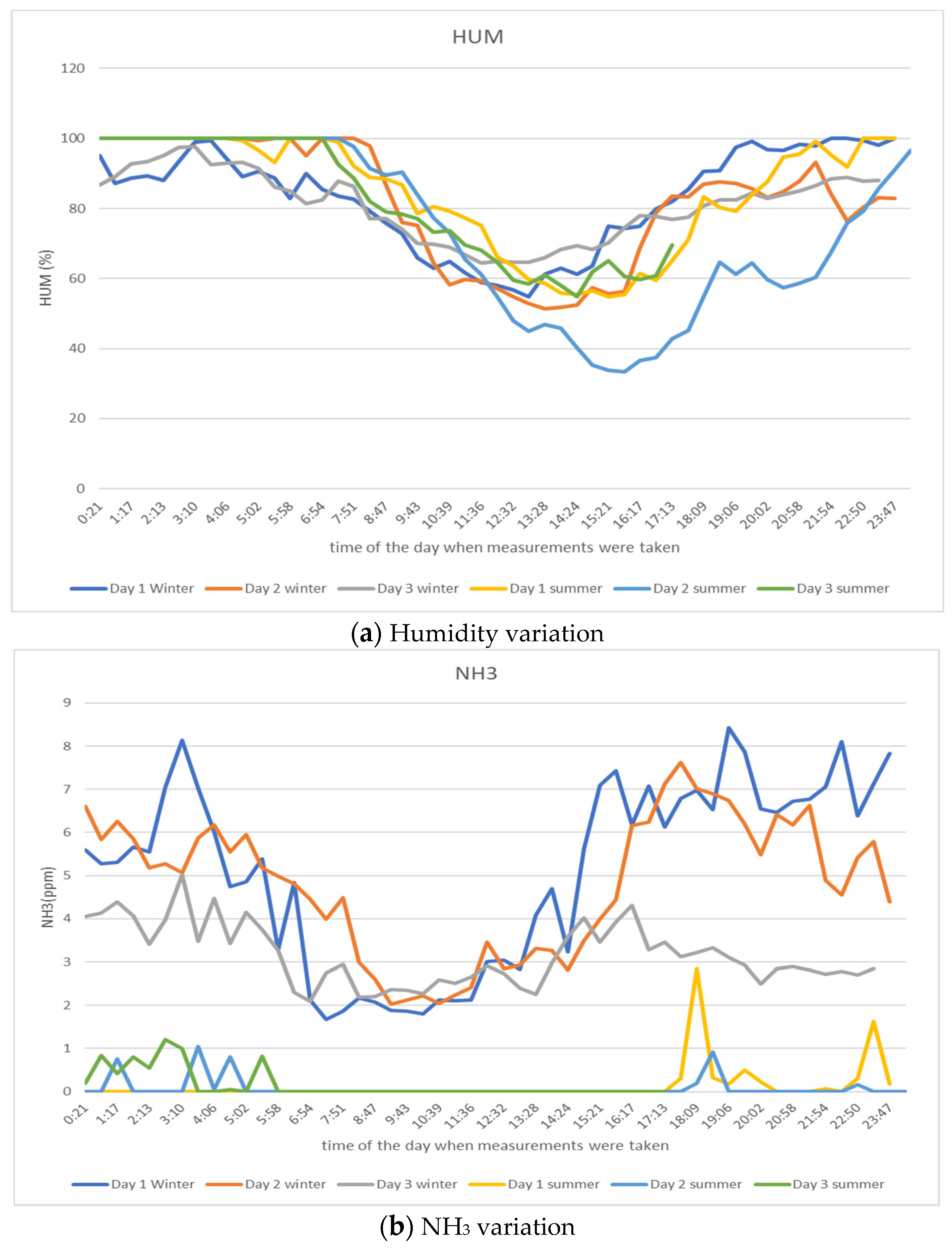 Agriculture 13 00025 g005a