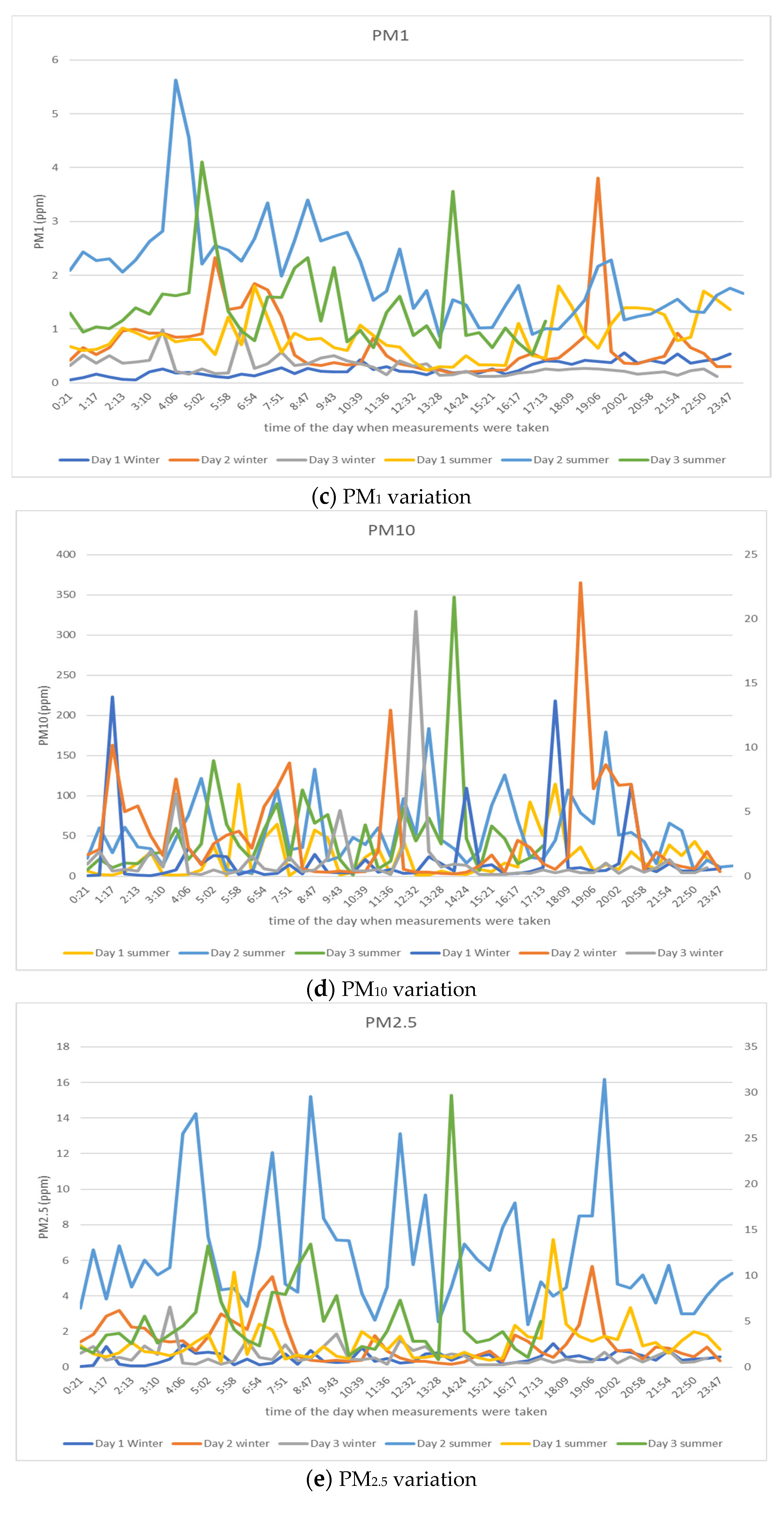 Agriculture 13 00025 g005b