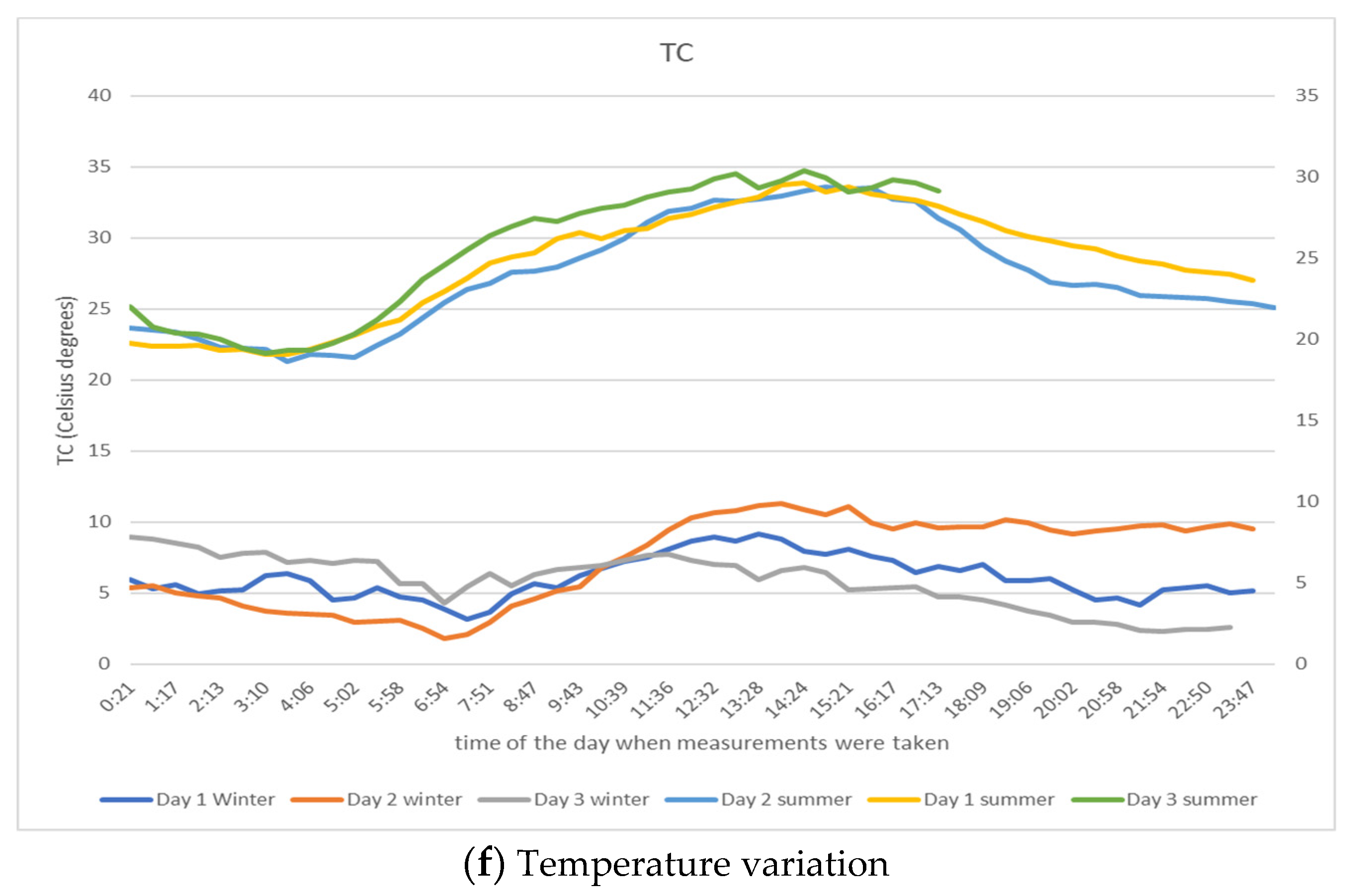 Agriculture 13 00025 g005c