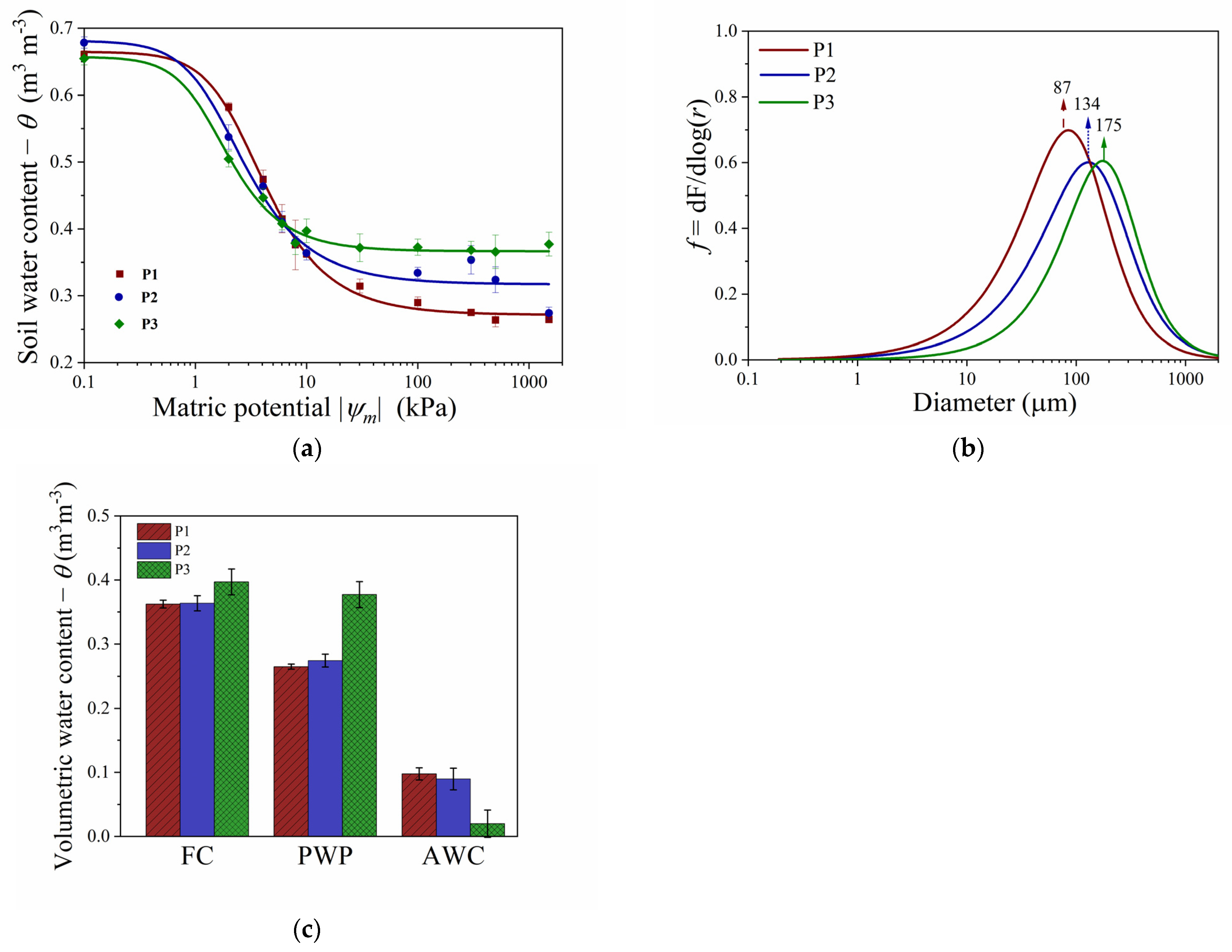 Agriculture 13 00028 g001