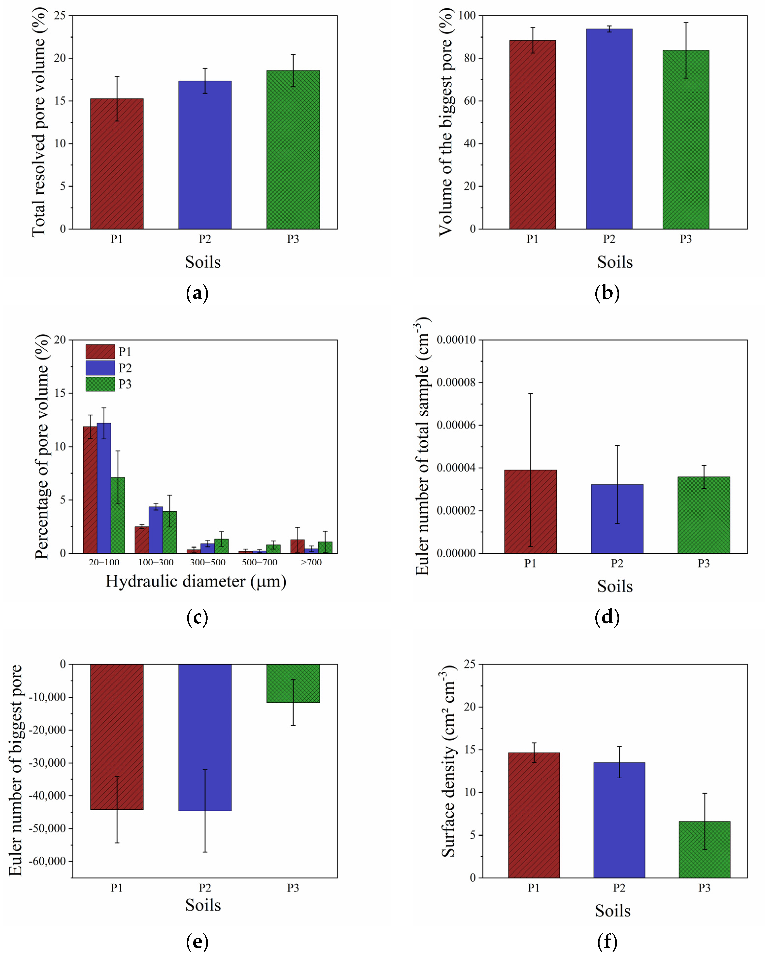 Agriculture 13 00028 g003