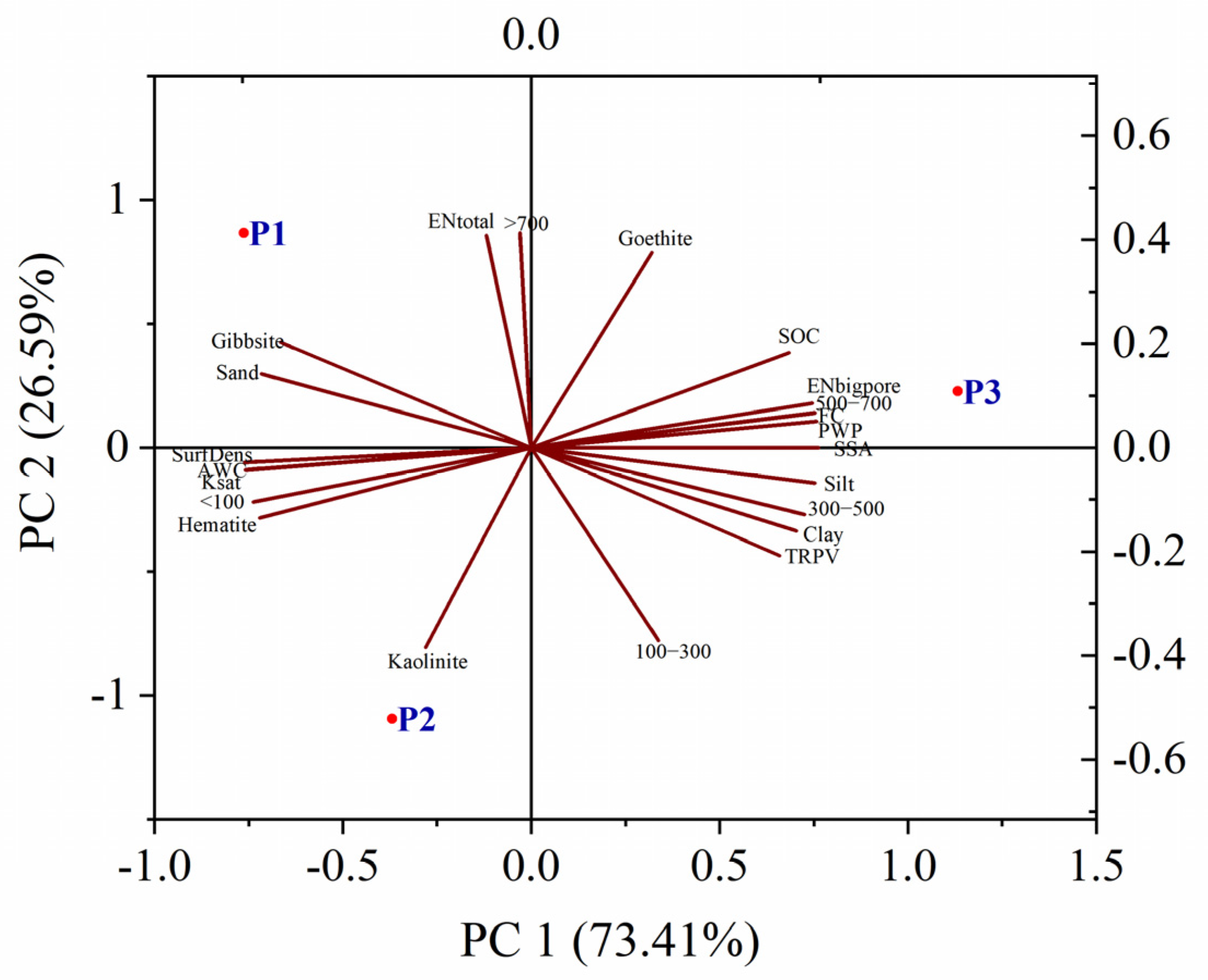 Agriculture 13 00028 g004
