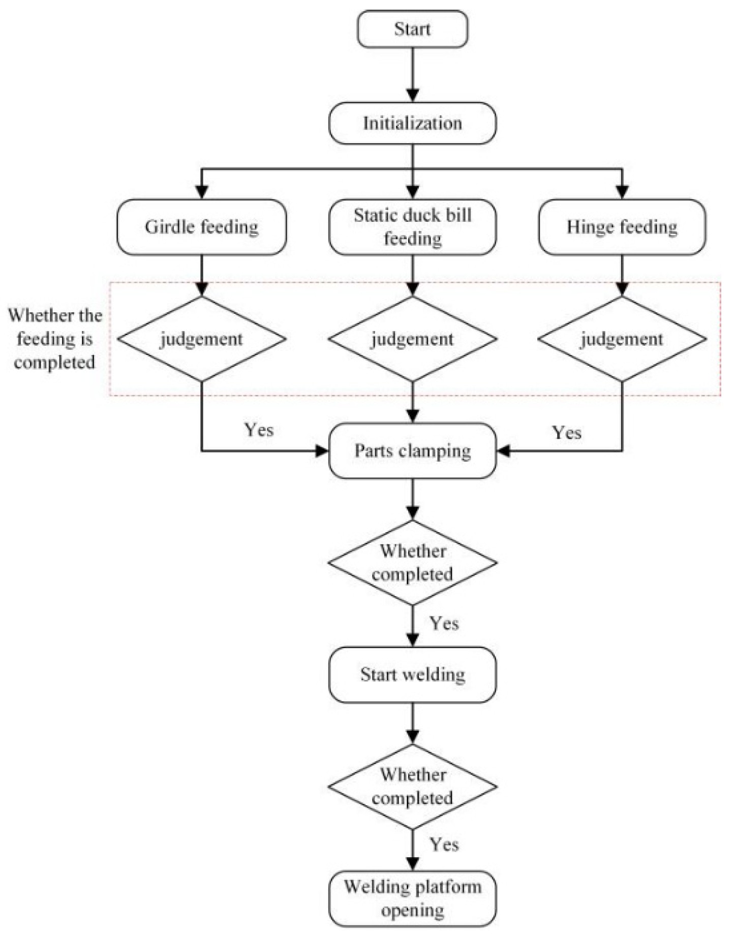 Agriculture 13 00031 g016