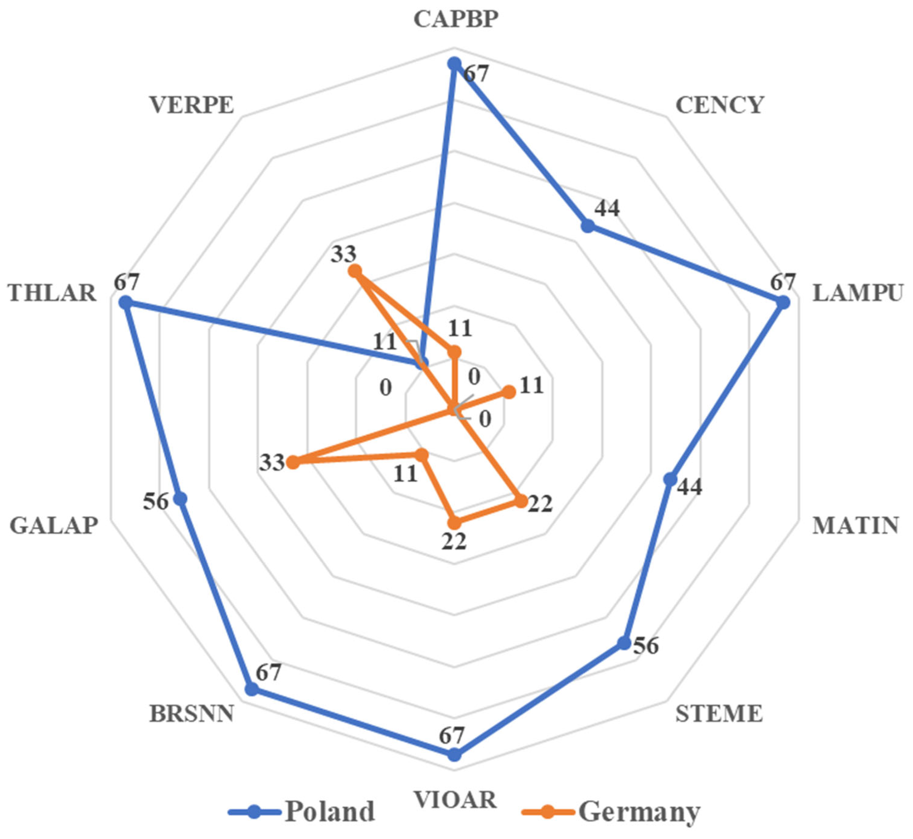 Agriculture 13 00032 g002