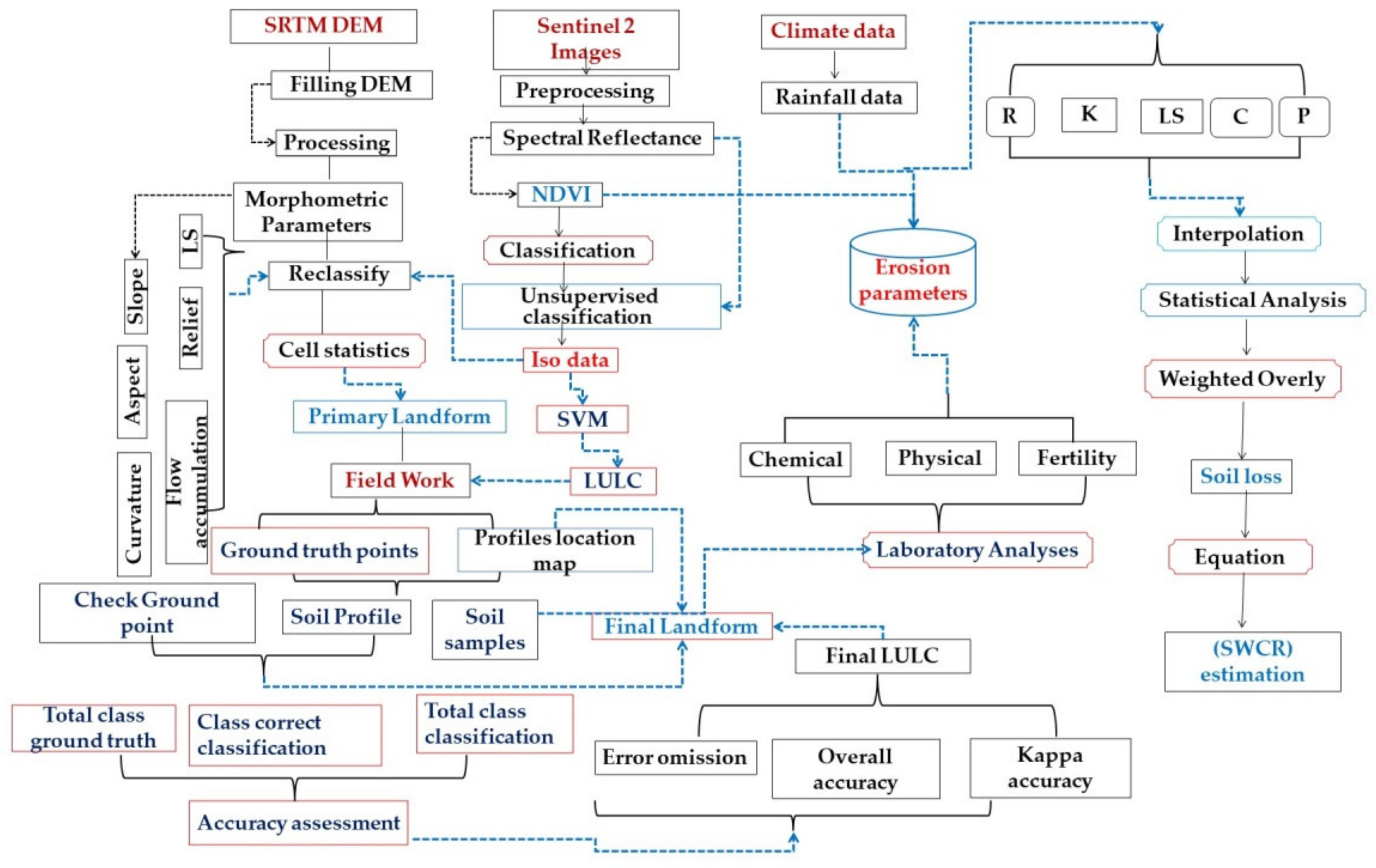 Agriculture 13 00035 g002