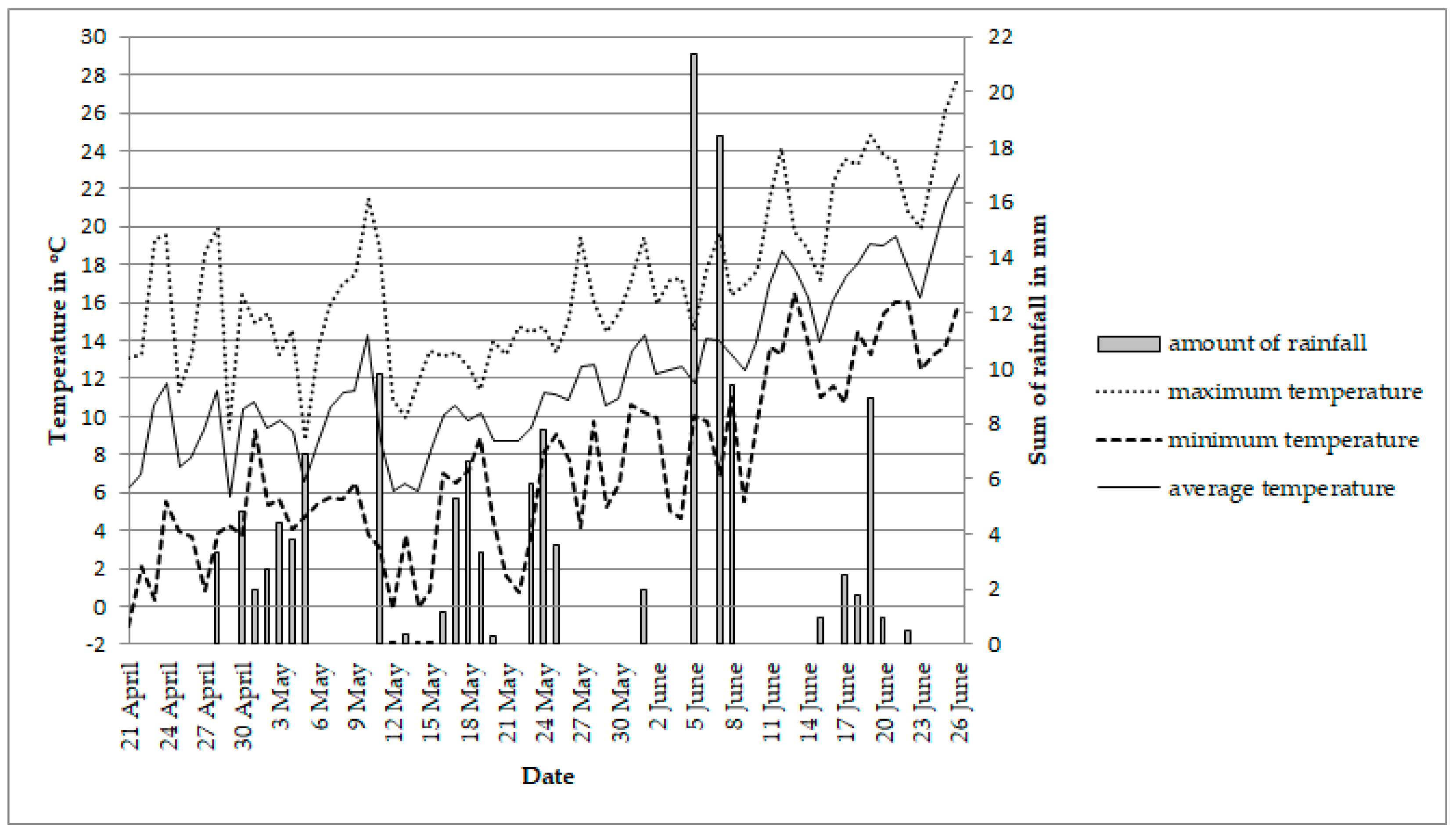 Agriculture 13 00036 g001