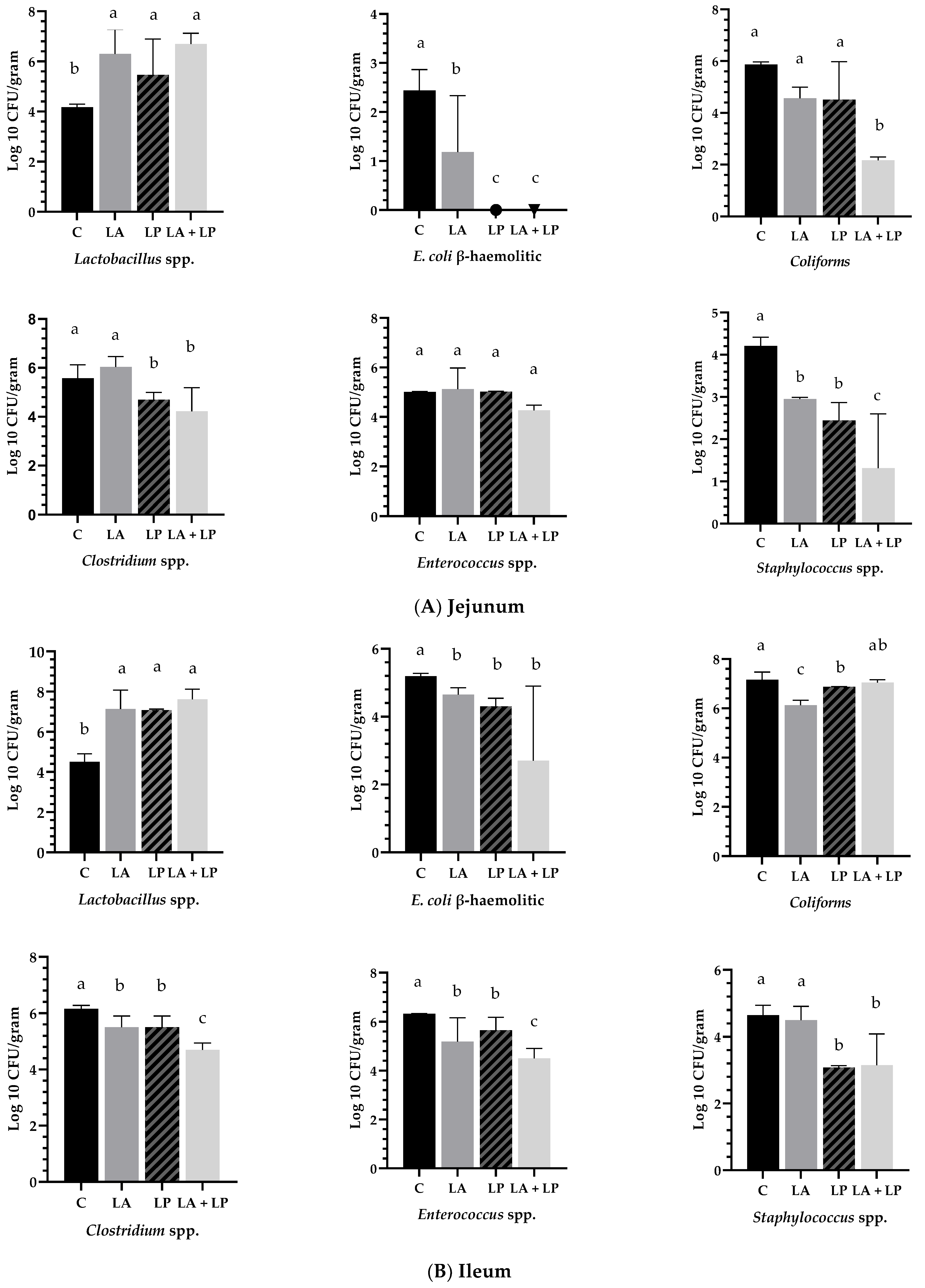 Agriculture 13 00039 g003a