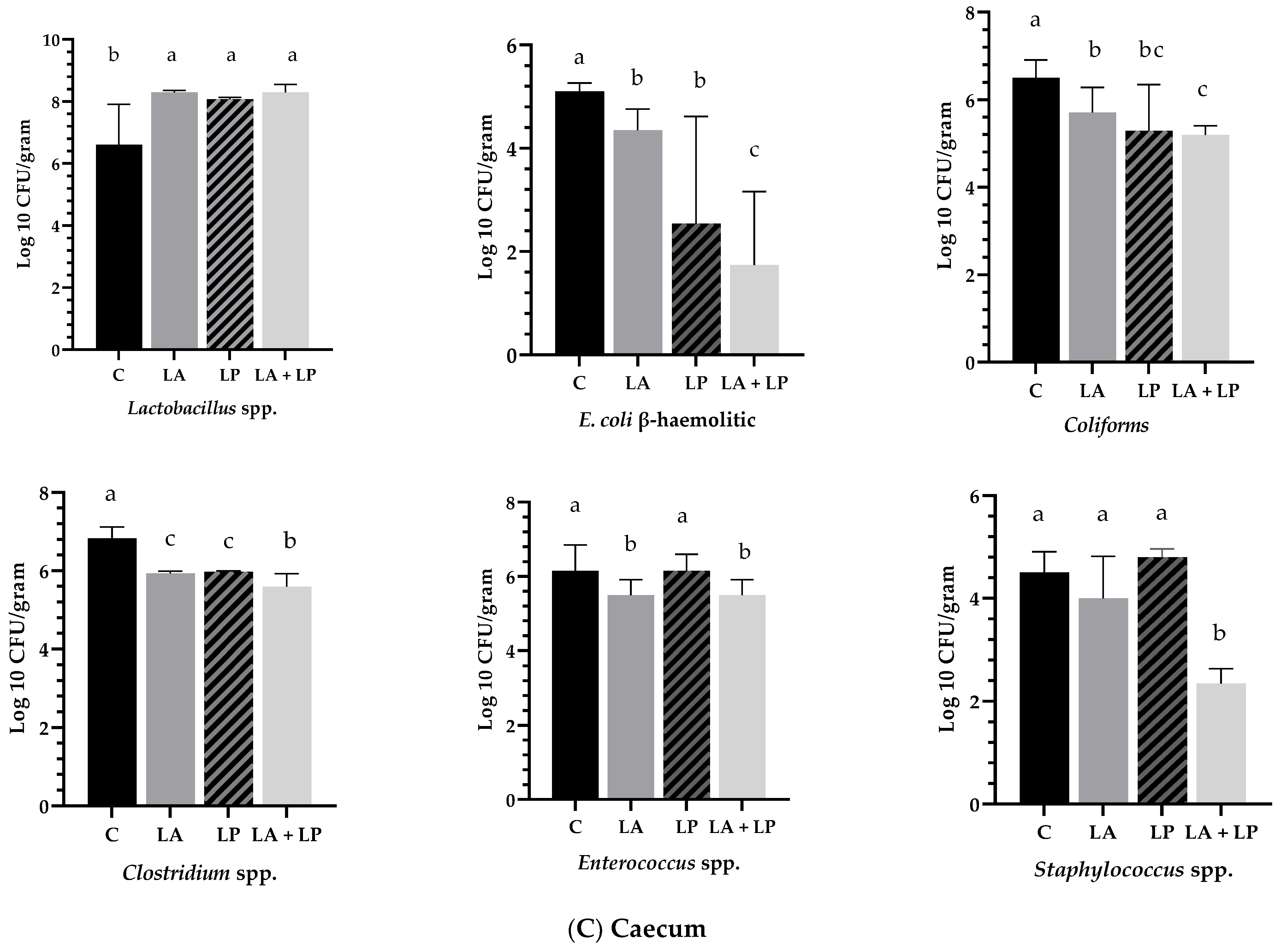 Agriculture 13 00039 g003b