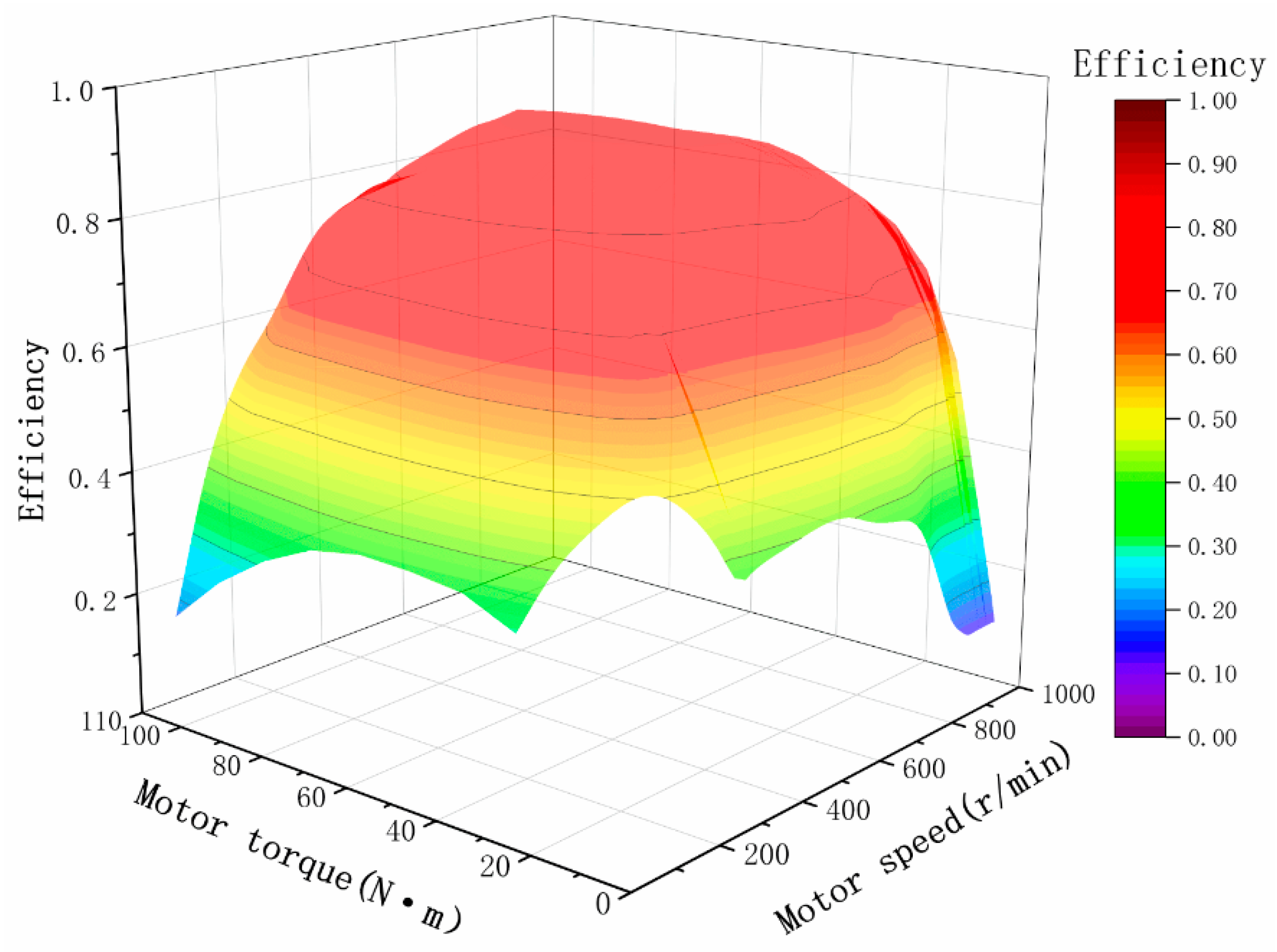 Agriculture 13 00040 g006 Agriculture 13 00040 g006