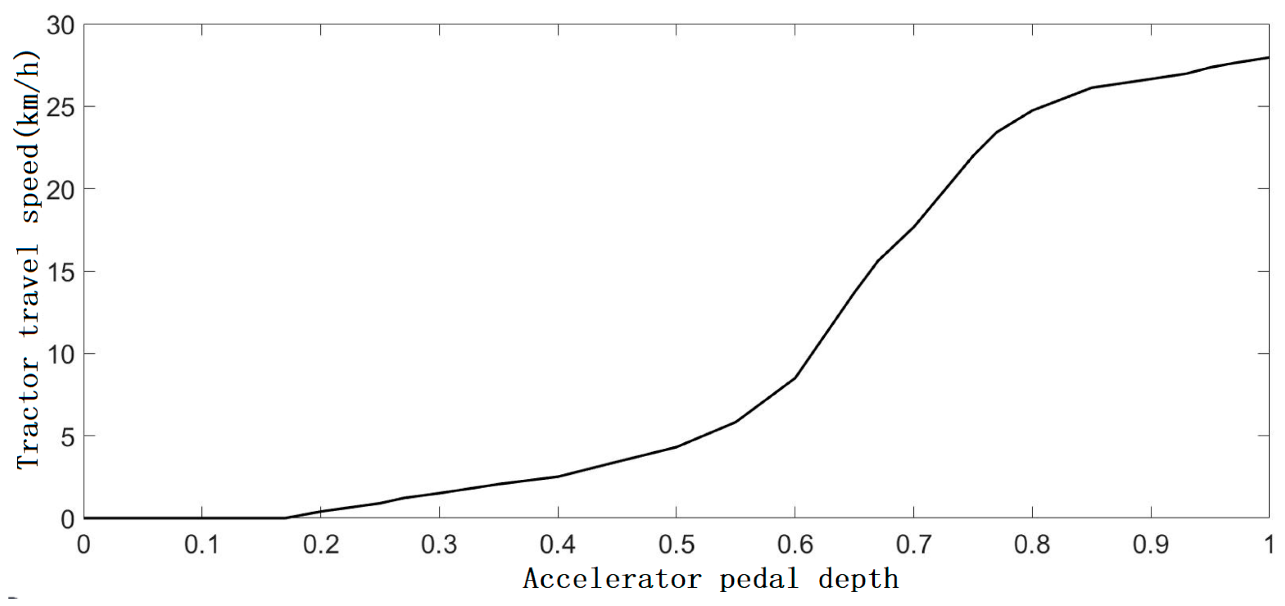 Agriculture 13 00040 g008 Agriculture 13 00040 g008