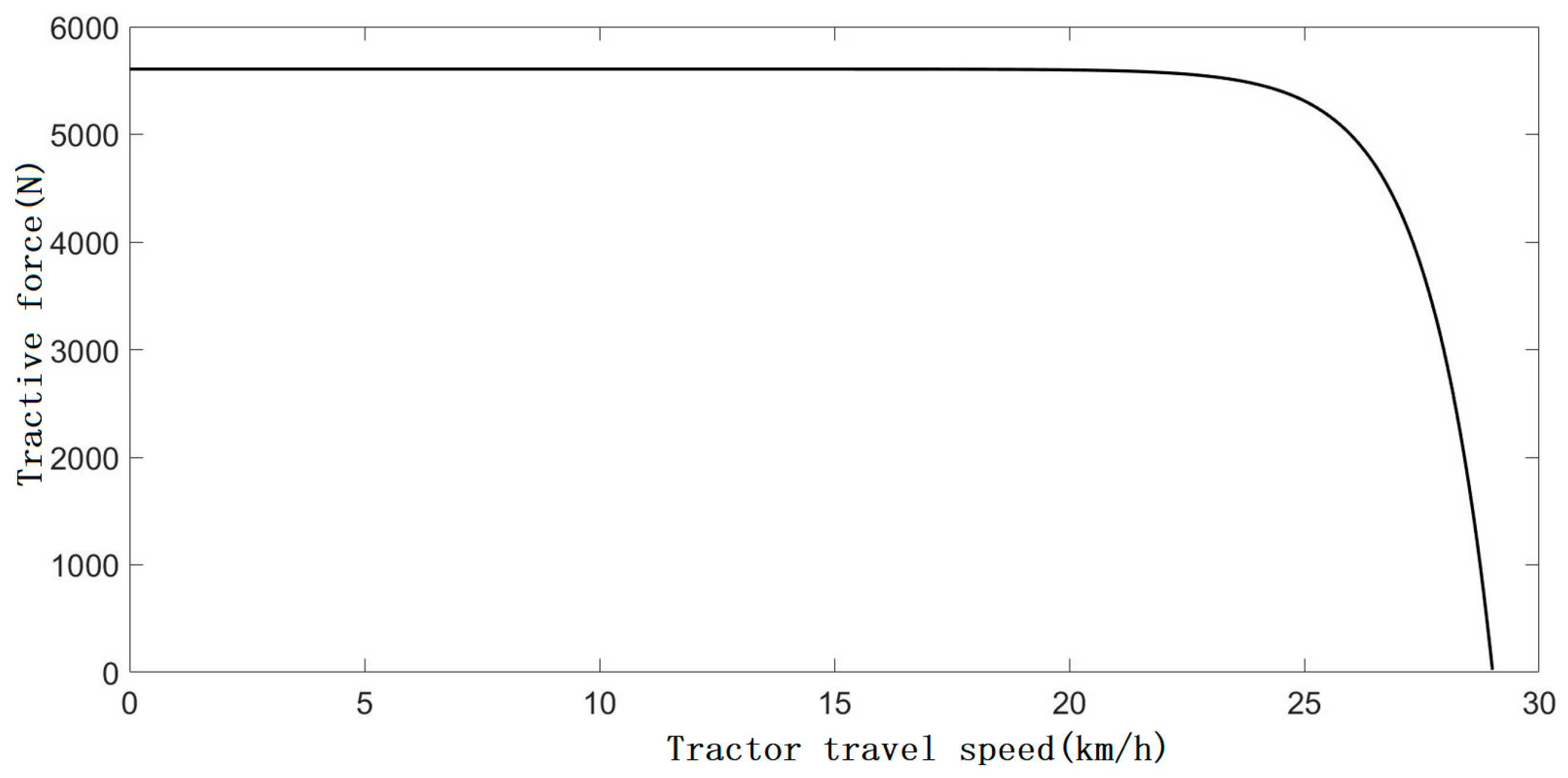 Agriculture 13 00040 g009 Agriculture 13 00040 g009