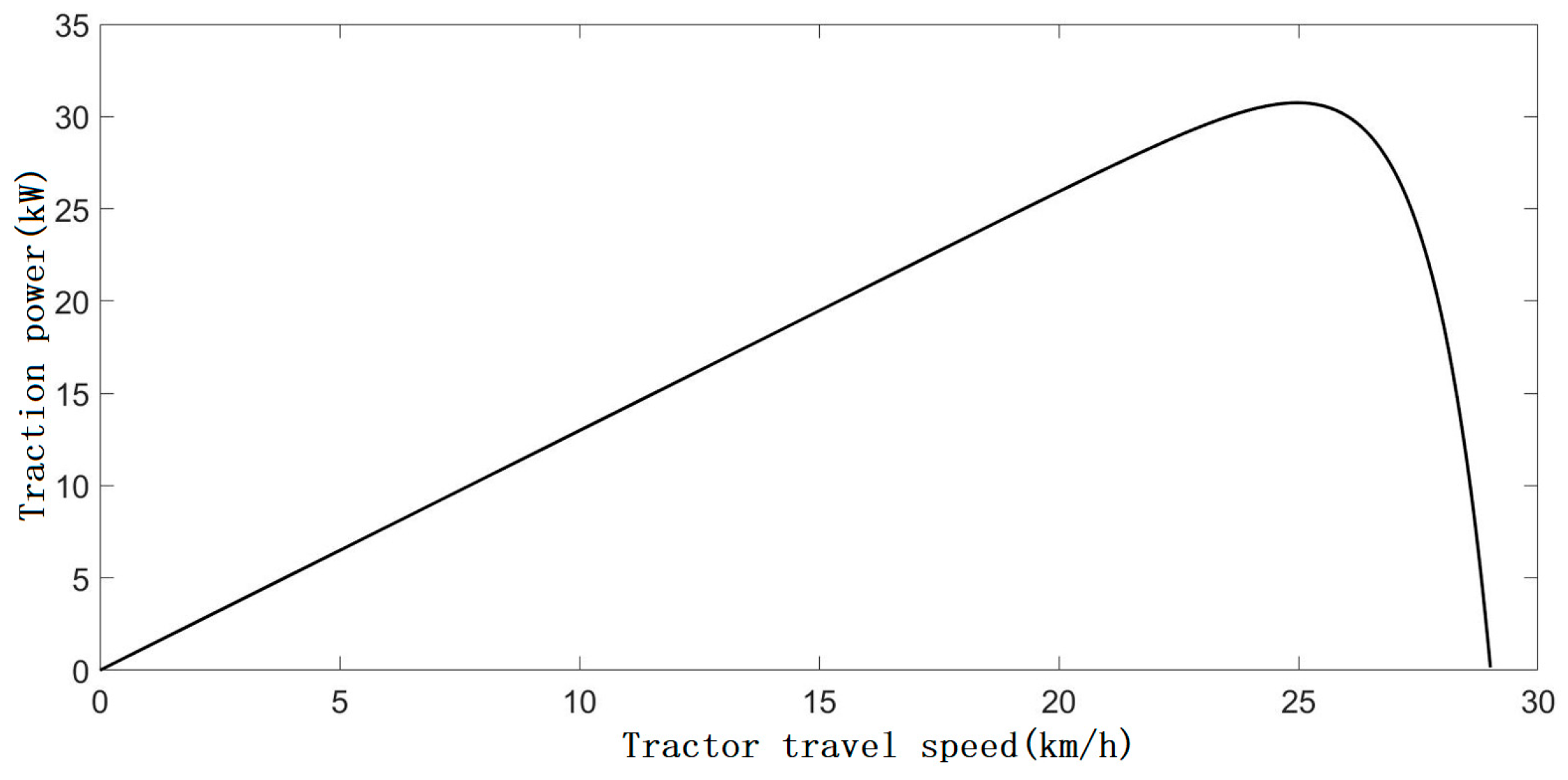 Agriculture 13 00040 g010 Agriculture 13 00040 g010