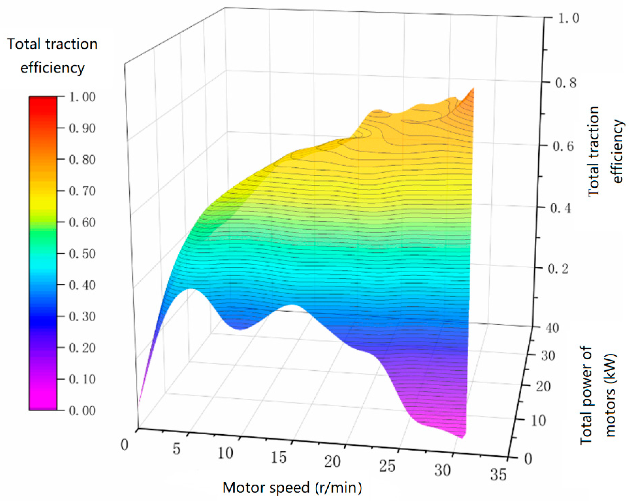 Agriculture 13 00040 g011 Agriculture 13 00040 g011
