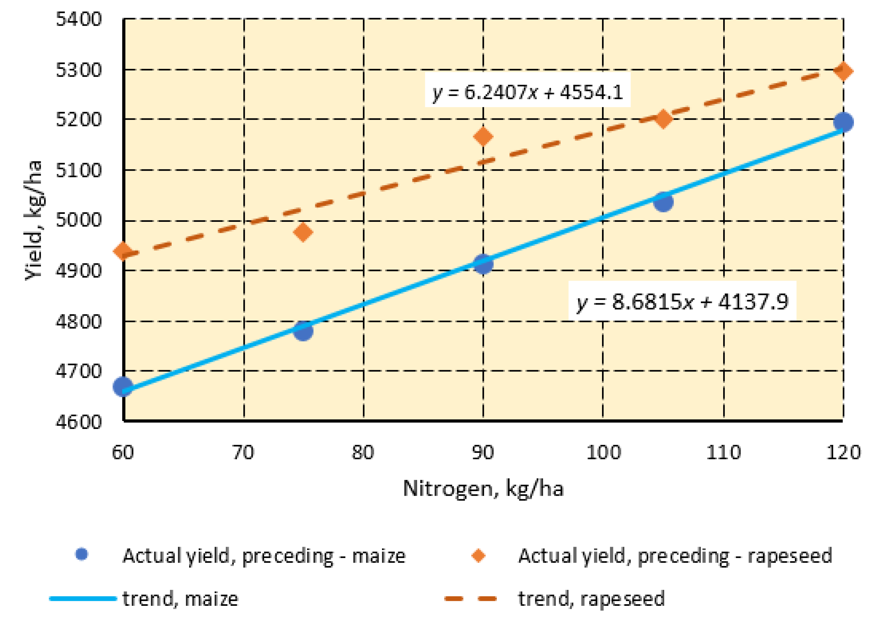 Agriculture 13 00041 g001